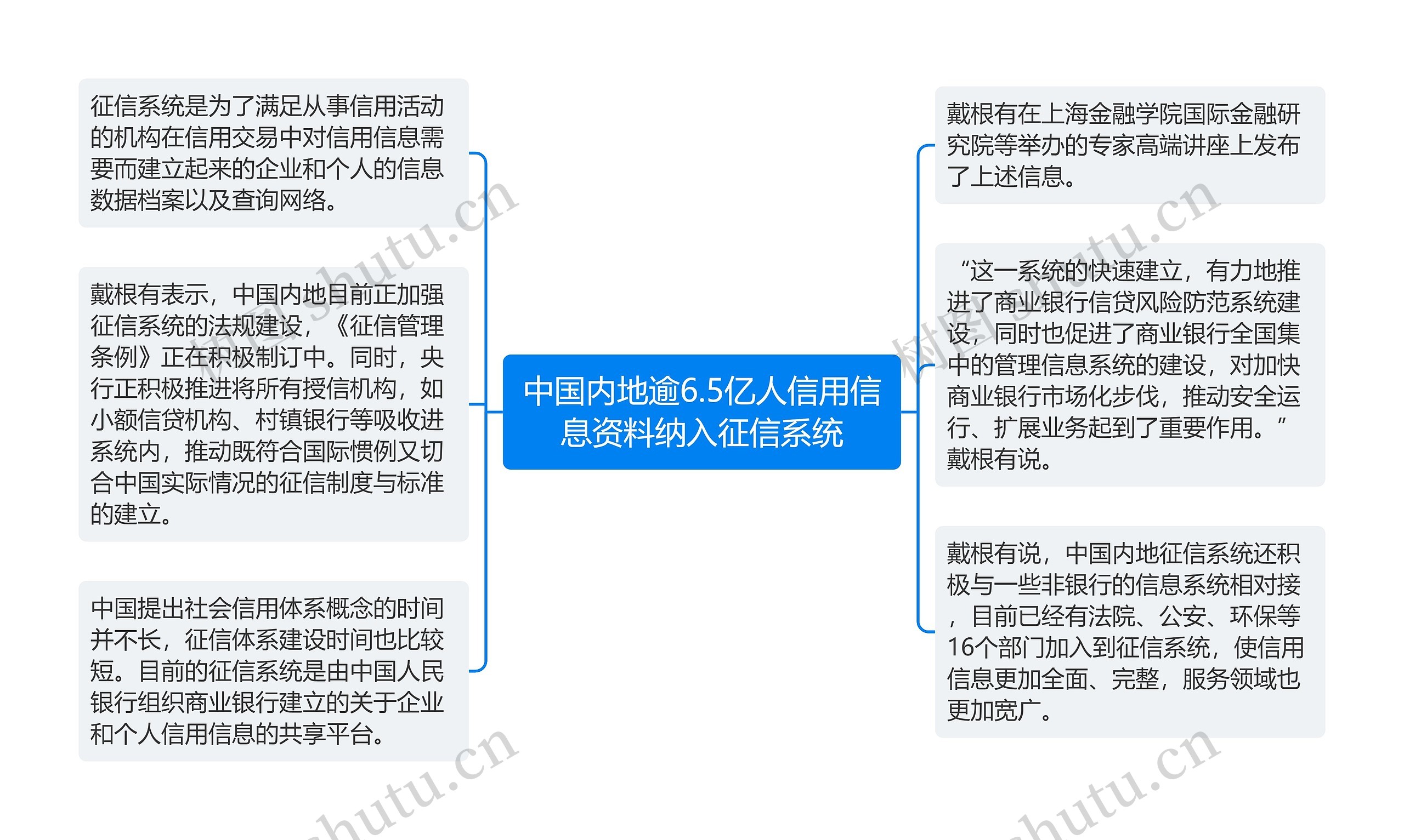 中国内地逾6.5亿人信用信息资料纳入征信系统 中国内地逾6.5亿人信用信息资料纳入征信系统
