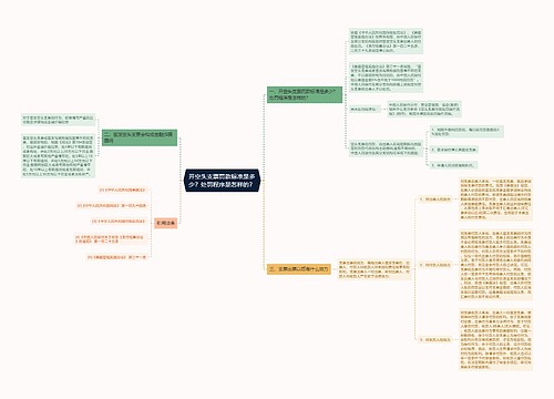 开空头支票罚款标准是多少？处罚程序是怎样的？