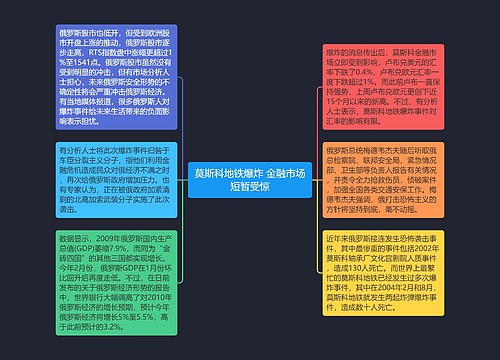 莫斯科地铁爆炸 金融市场短暂受惊