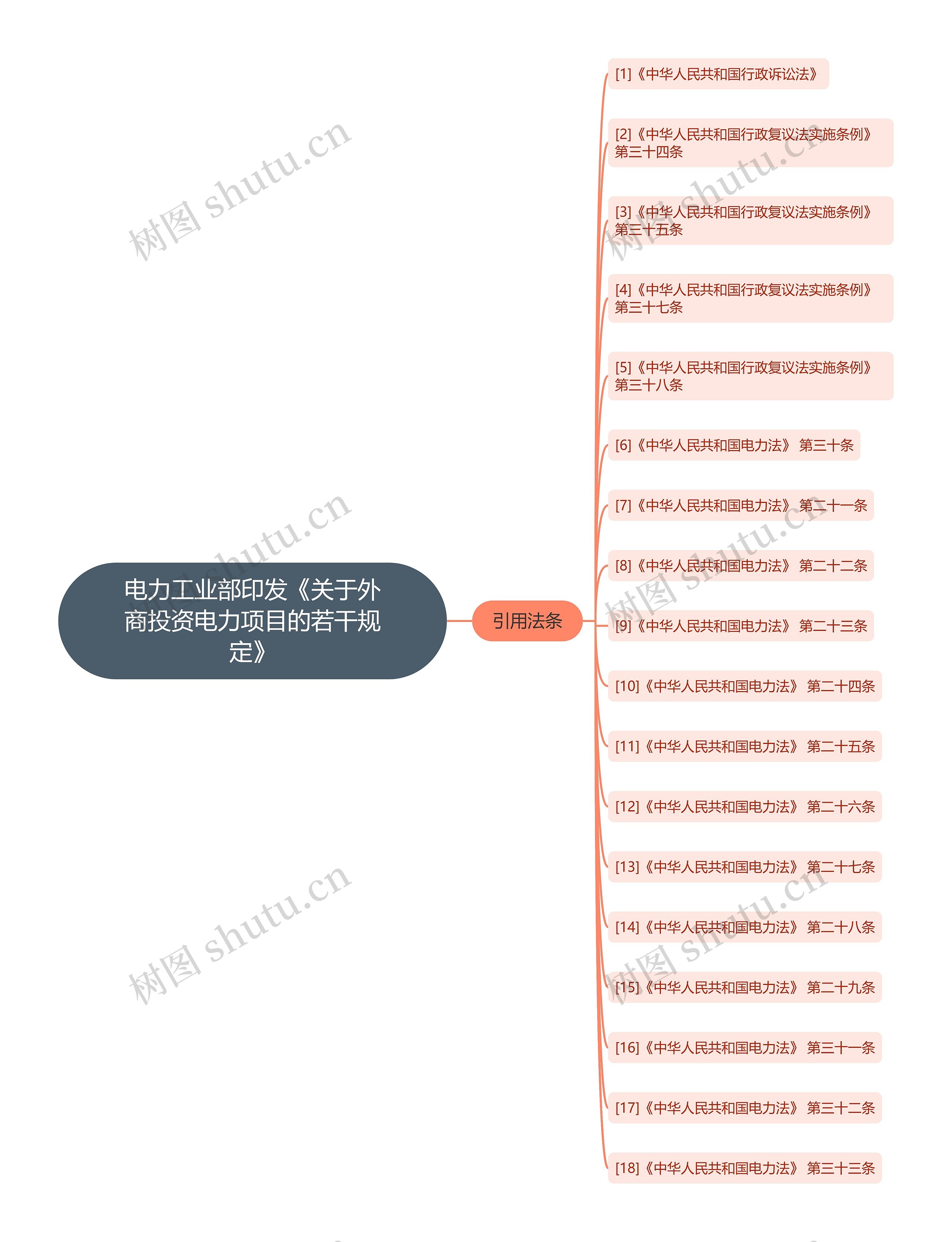 电力工业部印发《关于外商投资电力项目的若干规定》