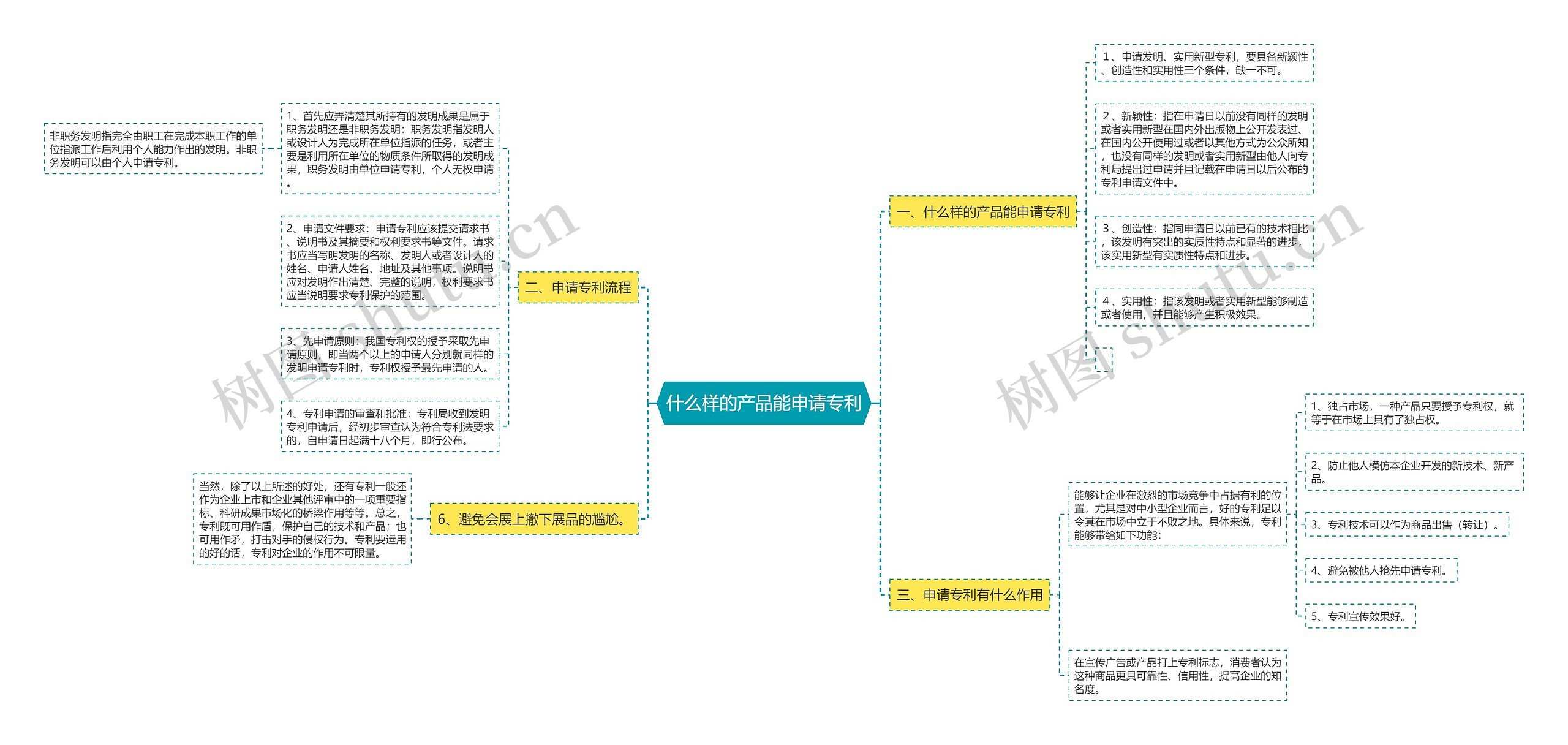 什么样的产品能申请专利