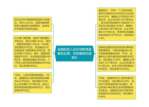 金融机构人民币贷款增速略有反弹，存款继续快速增长