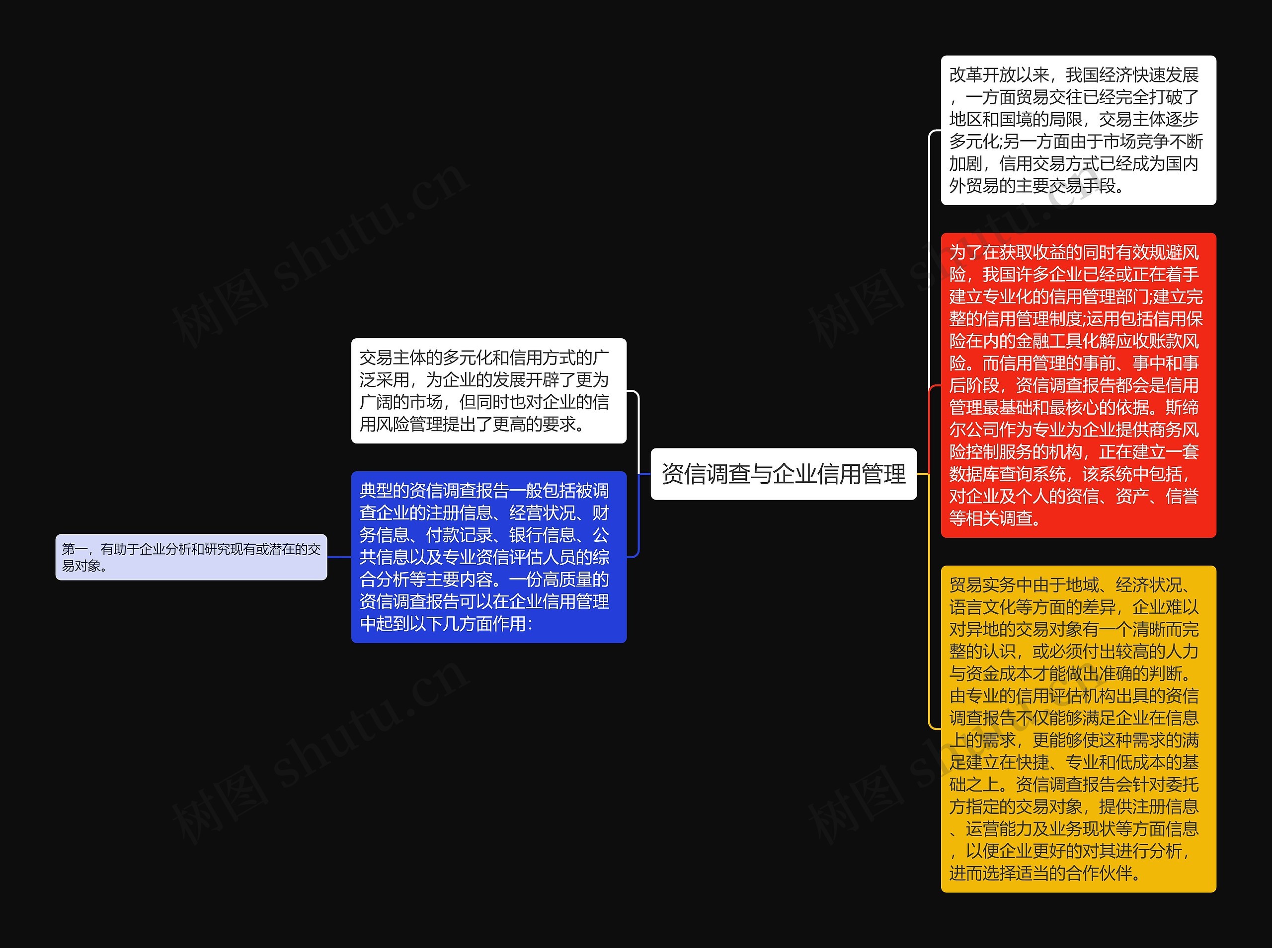 资信调查与企业信用管理