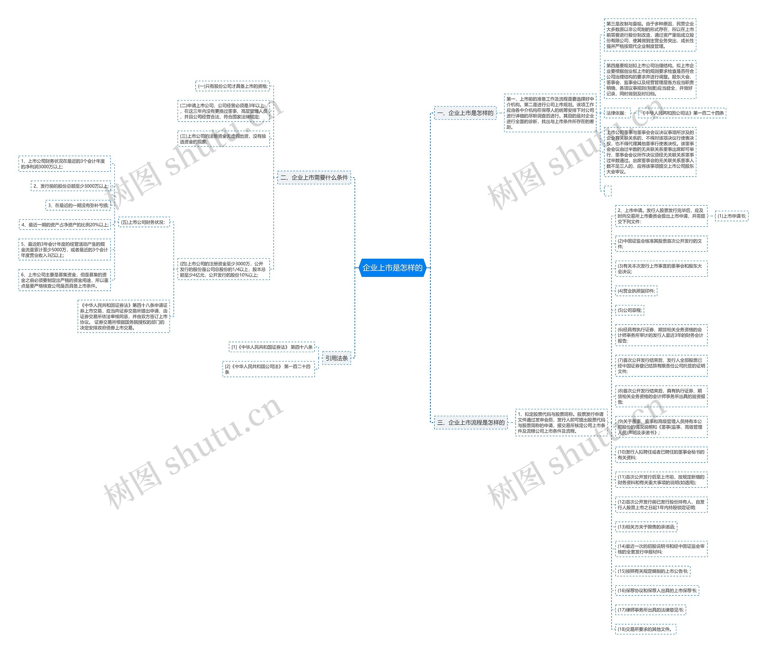 企业上市是怎样的 企业上市是怎样的