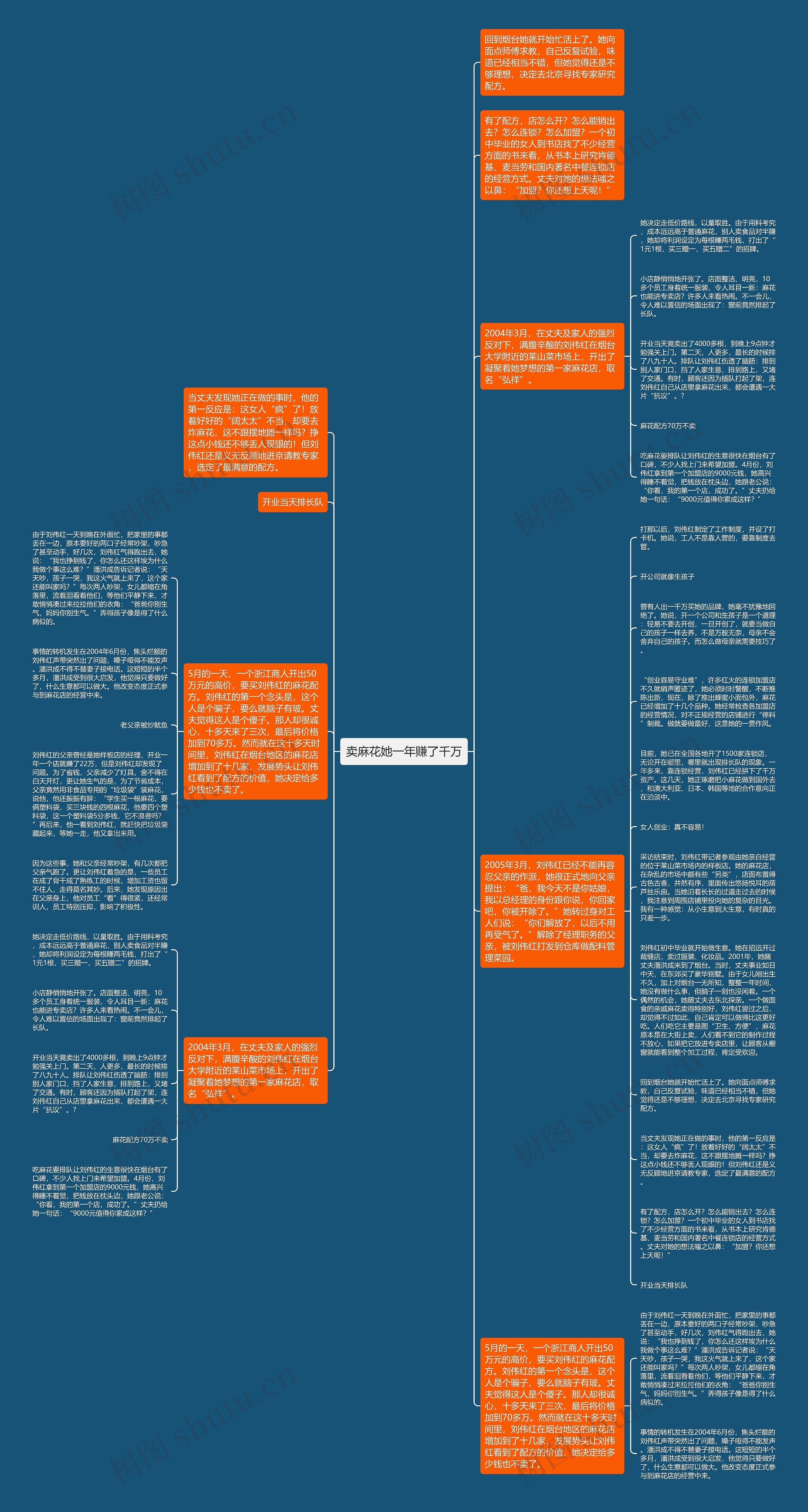 卖麻花她一年赚了千万思维导图