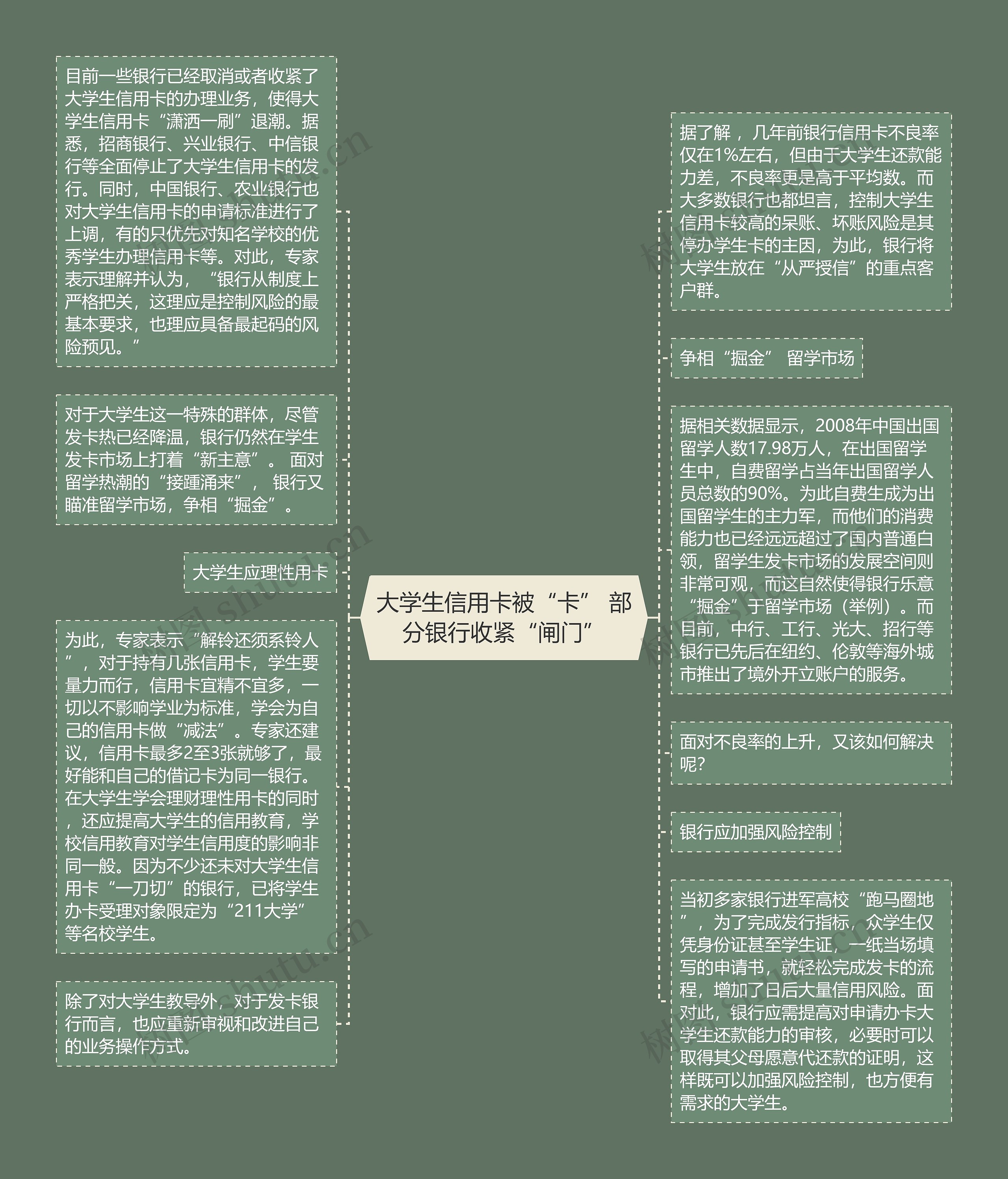大学生信用卡被“卡” 部分银行收紧“闸门”