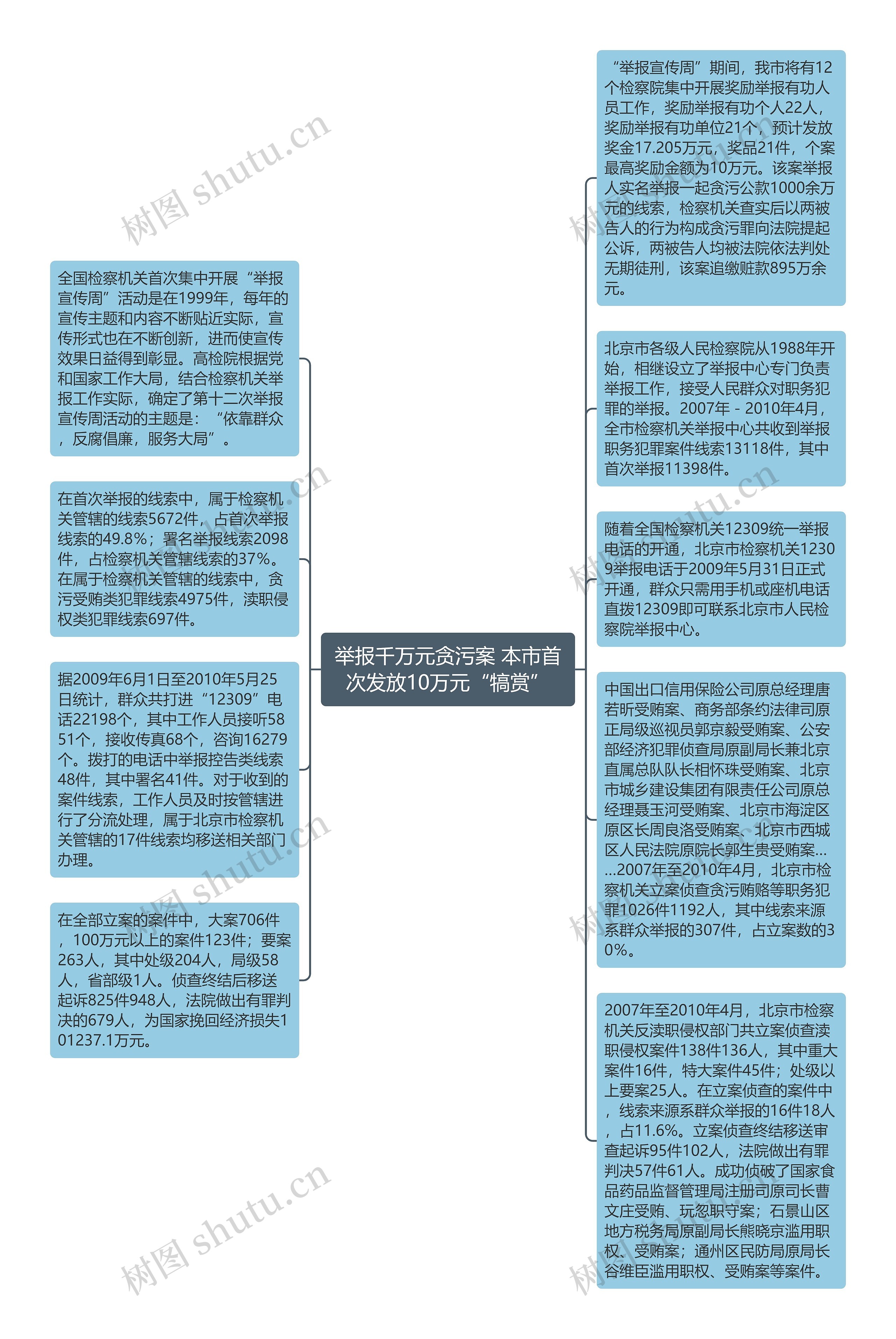 举报千万元贪污案 本市首次发放10万元“犒赏”