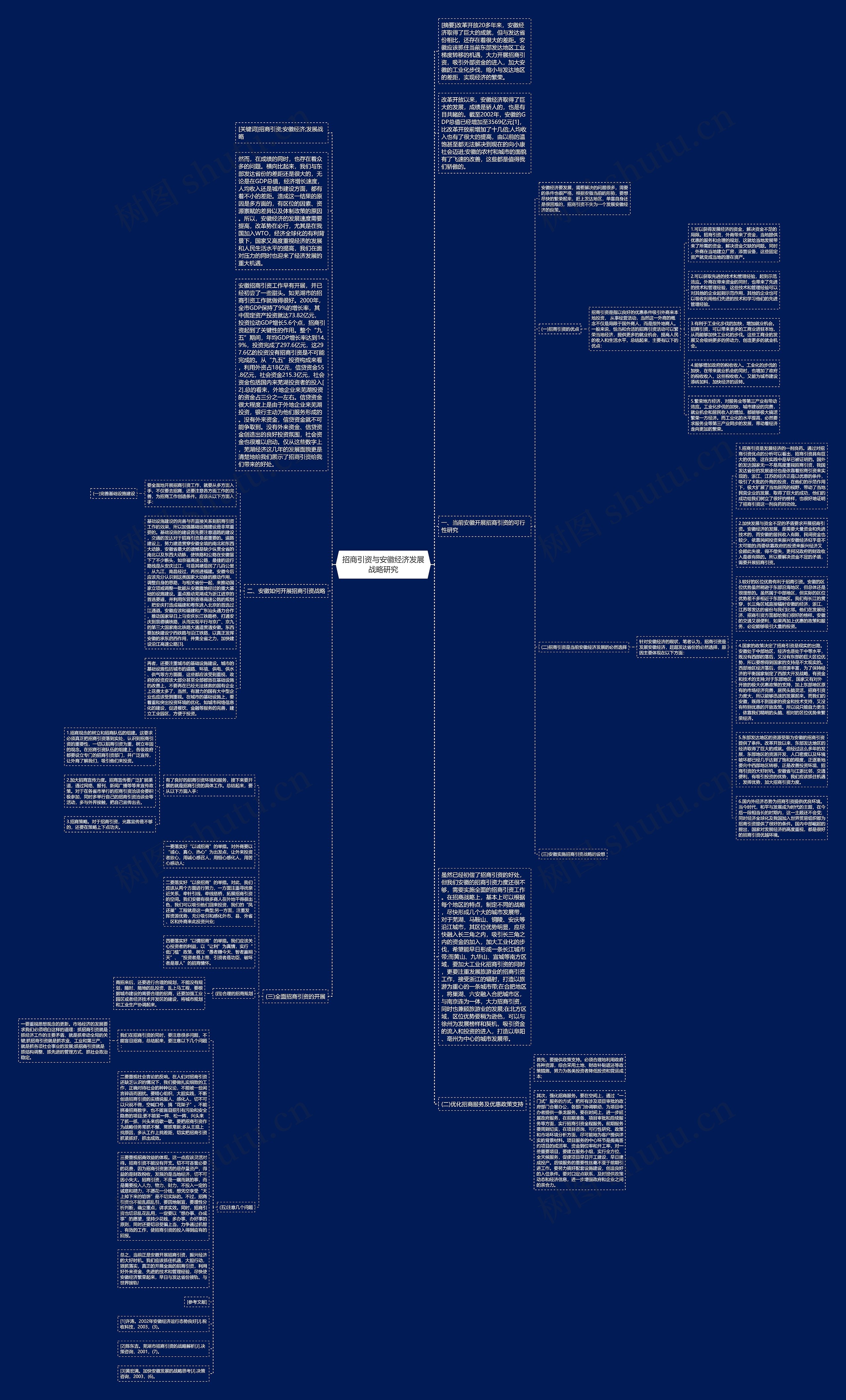 招商引资与安徽经济发展战略研究思维导图