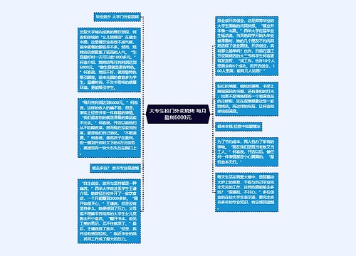 大专生校门外卖烧烤 每月盈利6000元