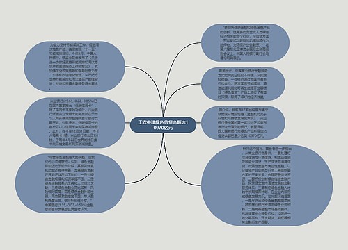 工农中建绿色信贷余额达10970亿元