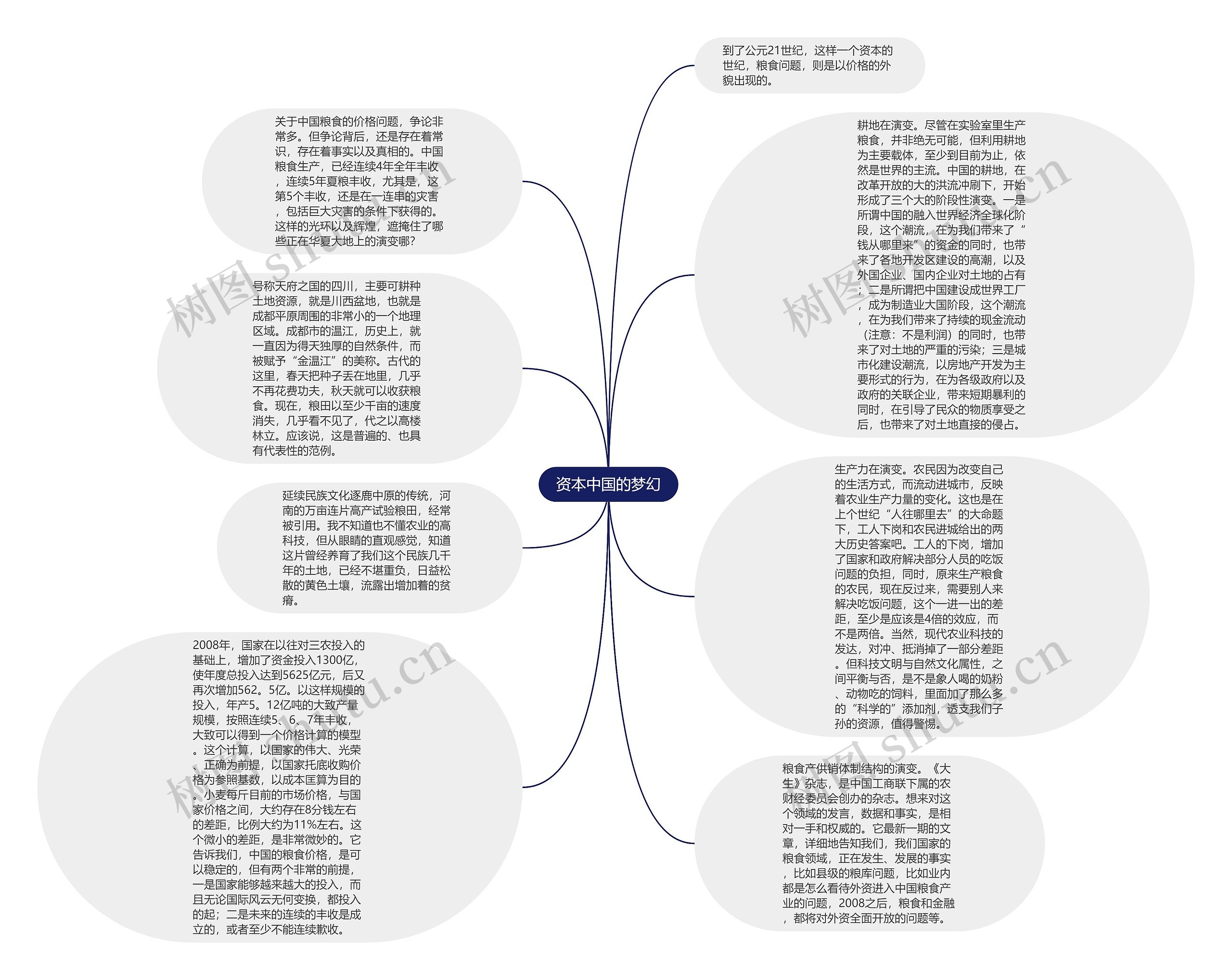 资本中国的梦幻思维导图