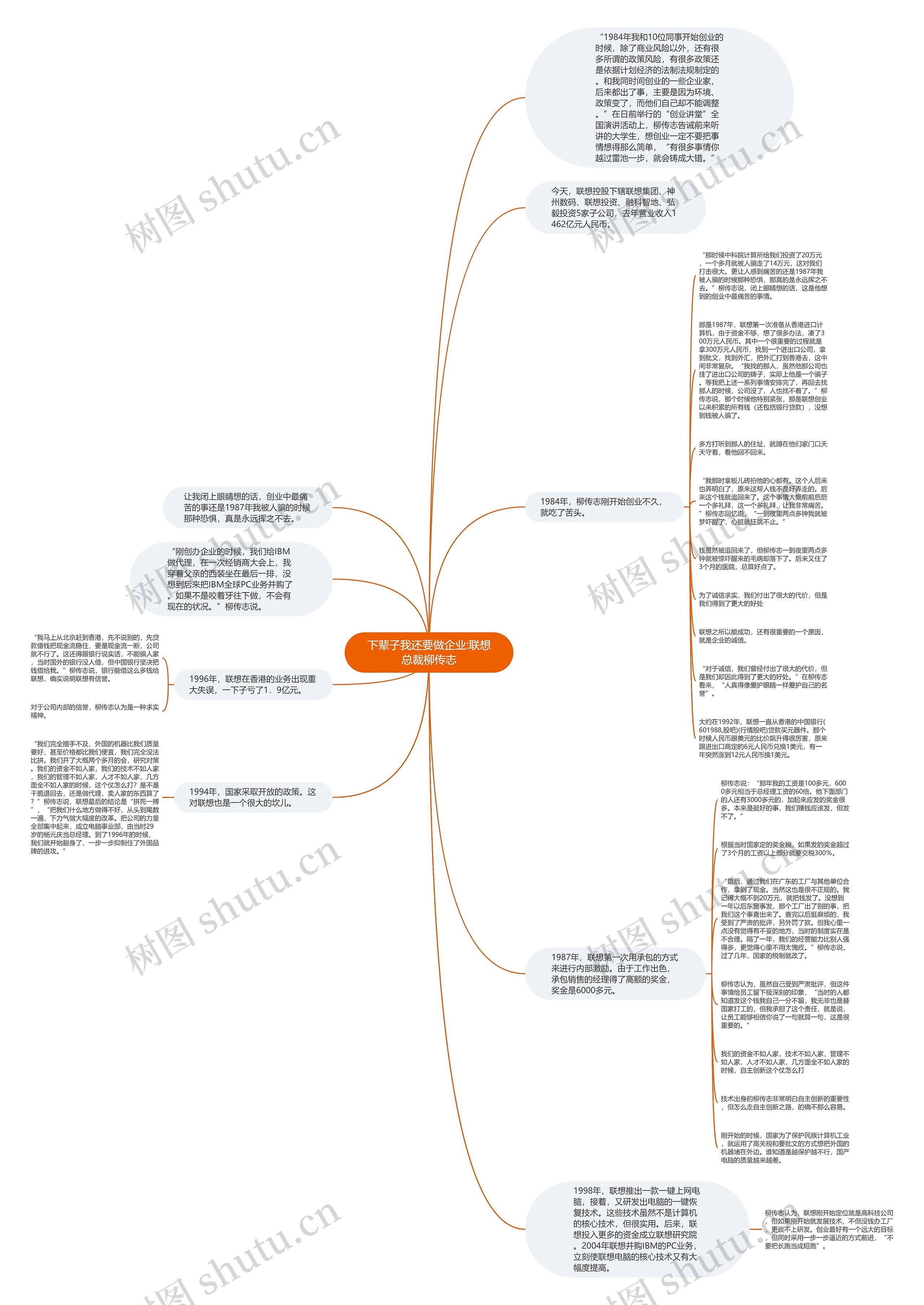 下辈子我还要做企业:联想总裁柳传志思维导图
