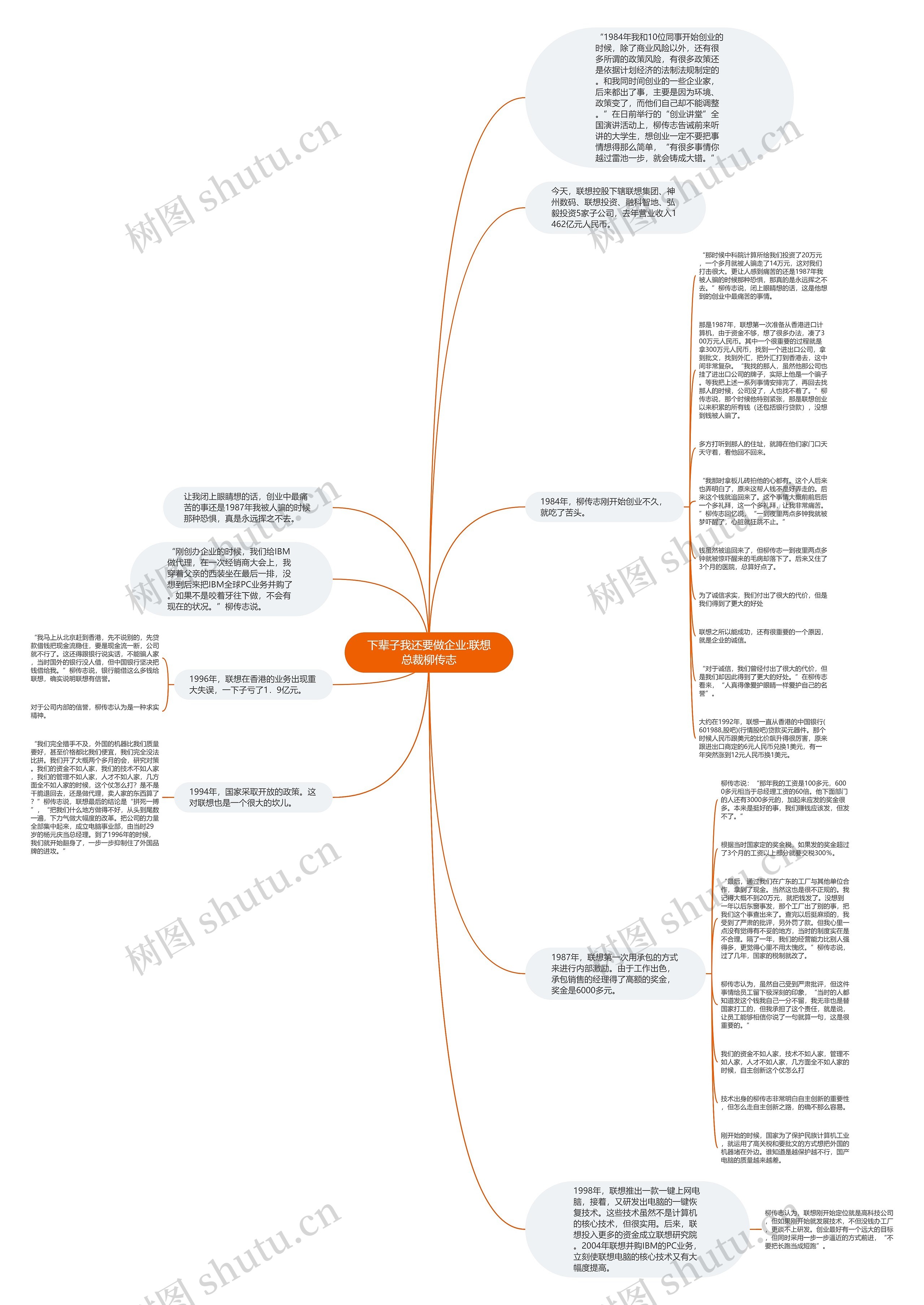 下辈子我还要做企业:联想总裁柳传志思维导图高清图 下辈子我还要做企业:联想总裁柳传志思维导图