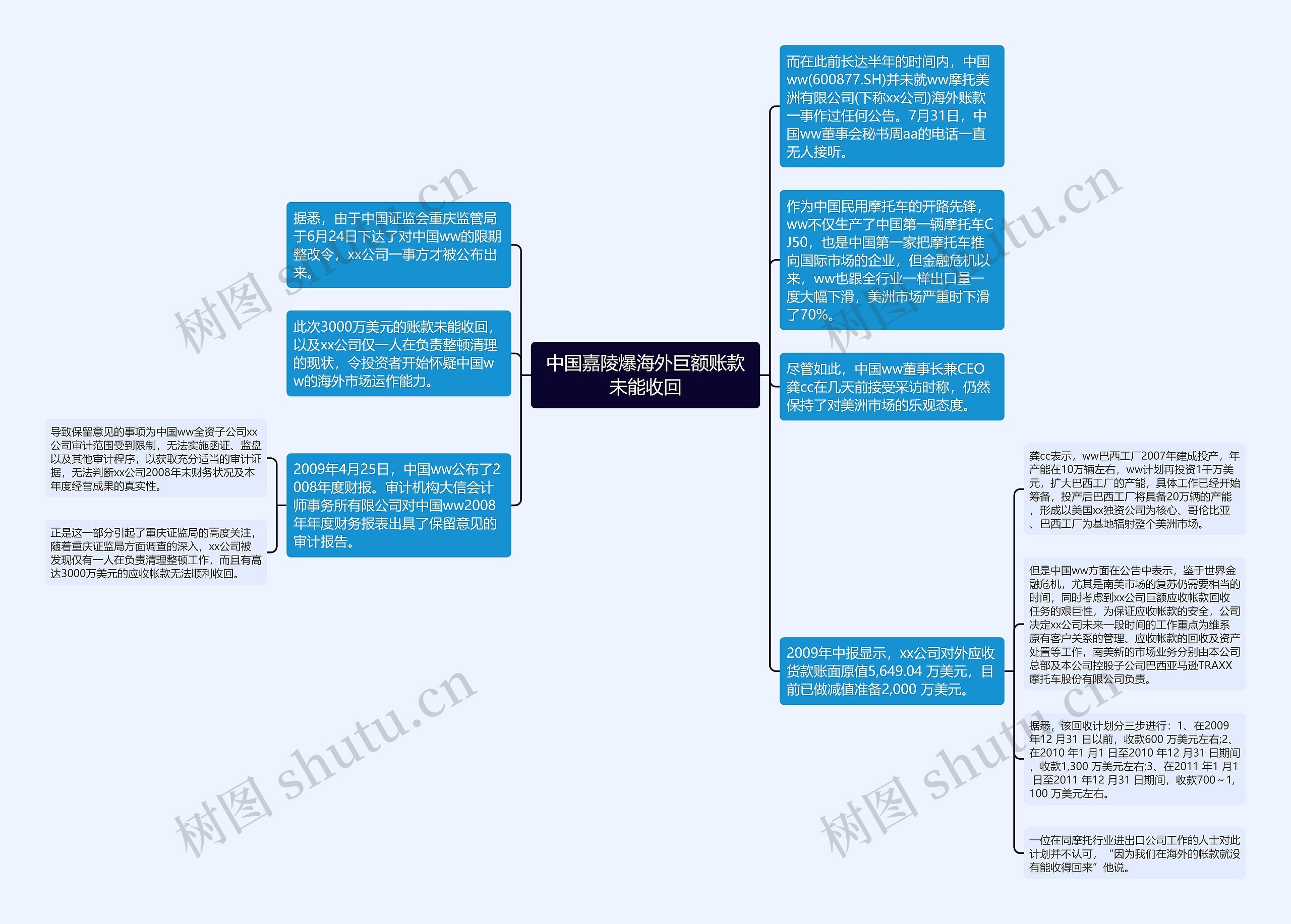 中国嘉陵爆海外巨额账款未能收回思维导图