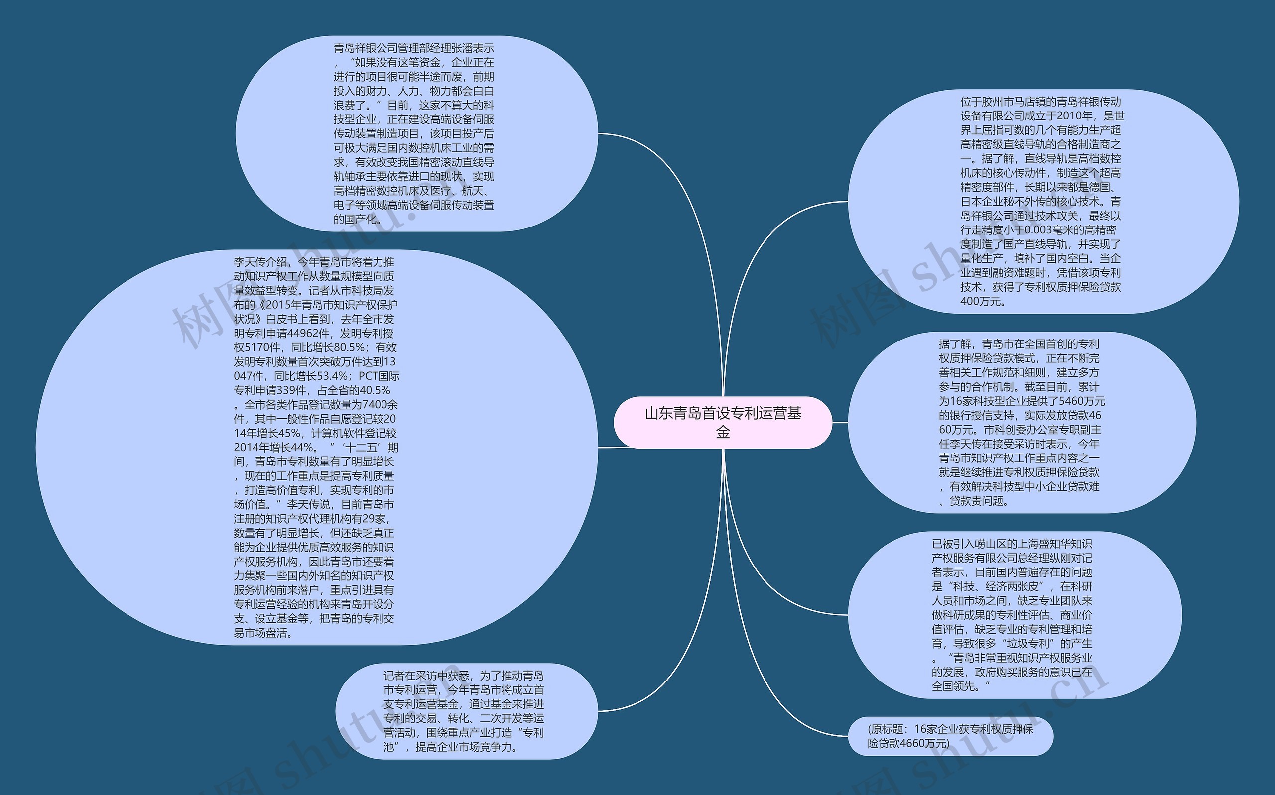 山东青岛首设专利运营基金