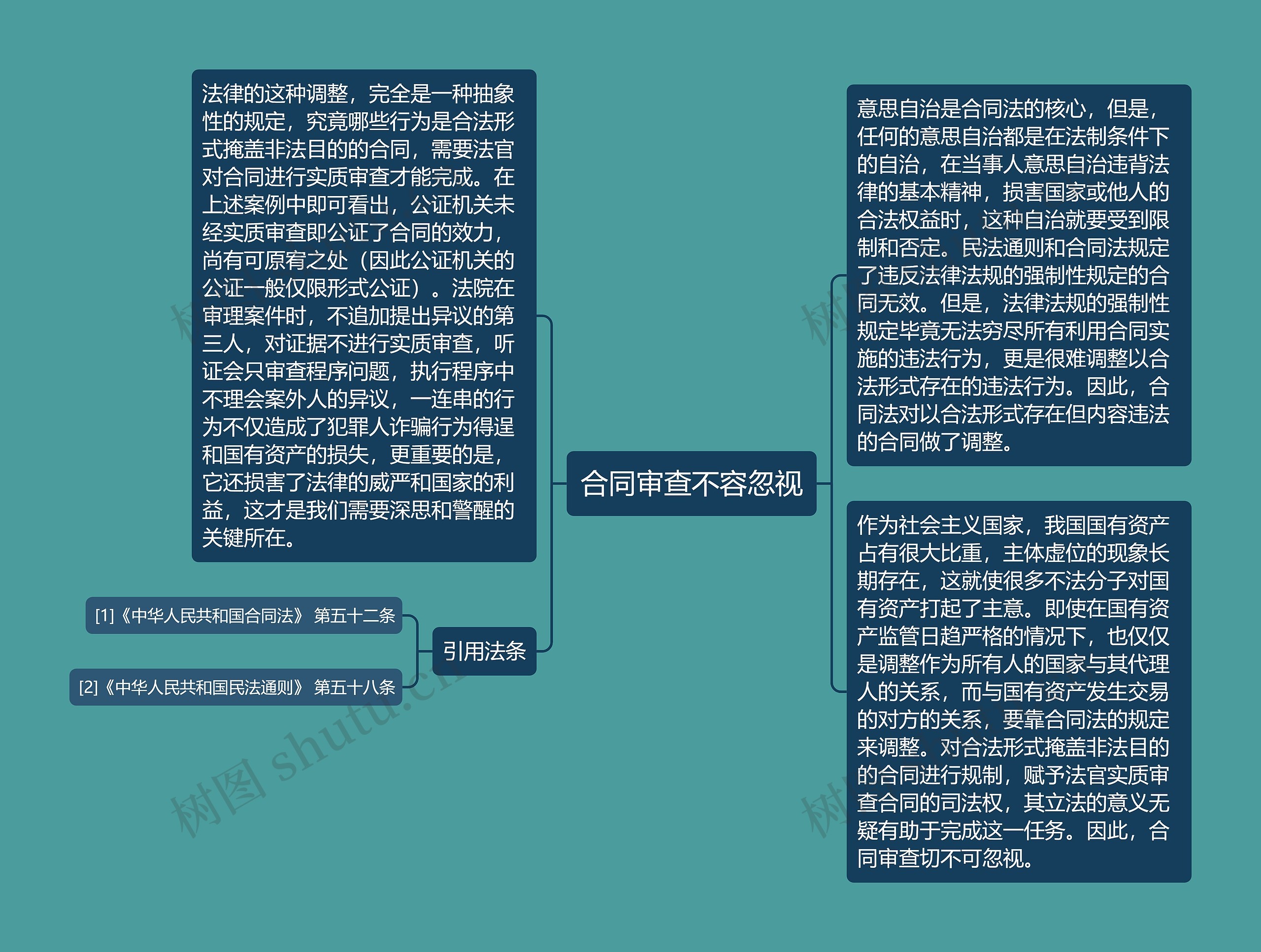 合同审查不容忽视 合同审查不容忽视