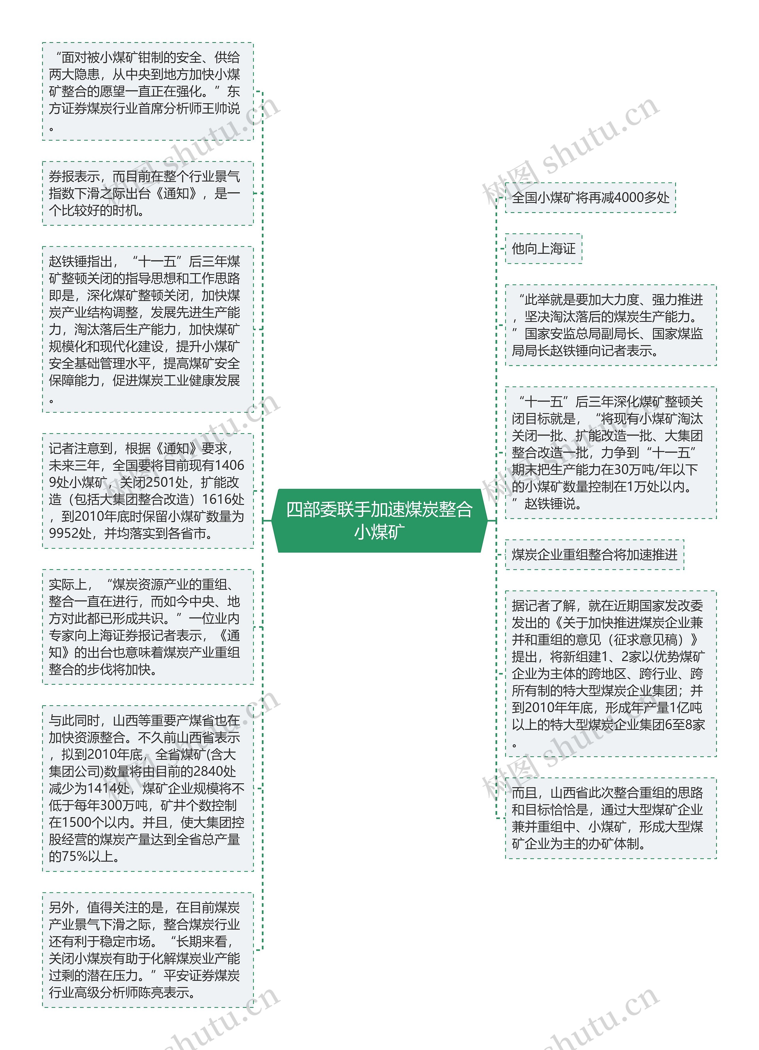 四部委联手加速煤炭整合小煤矿