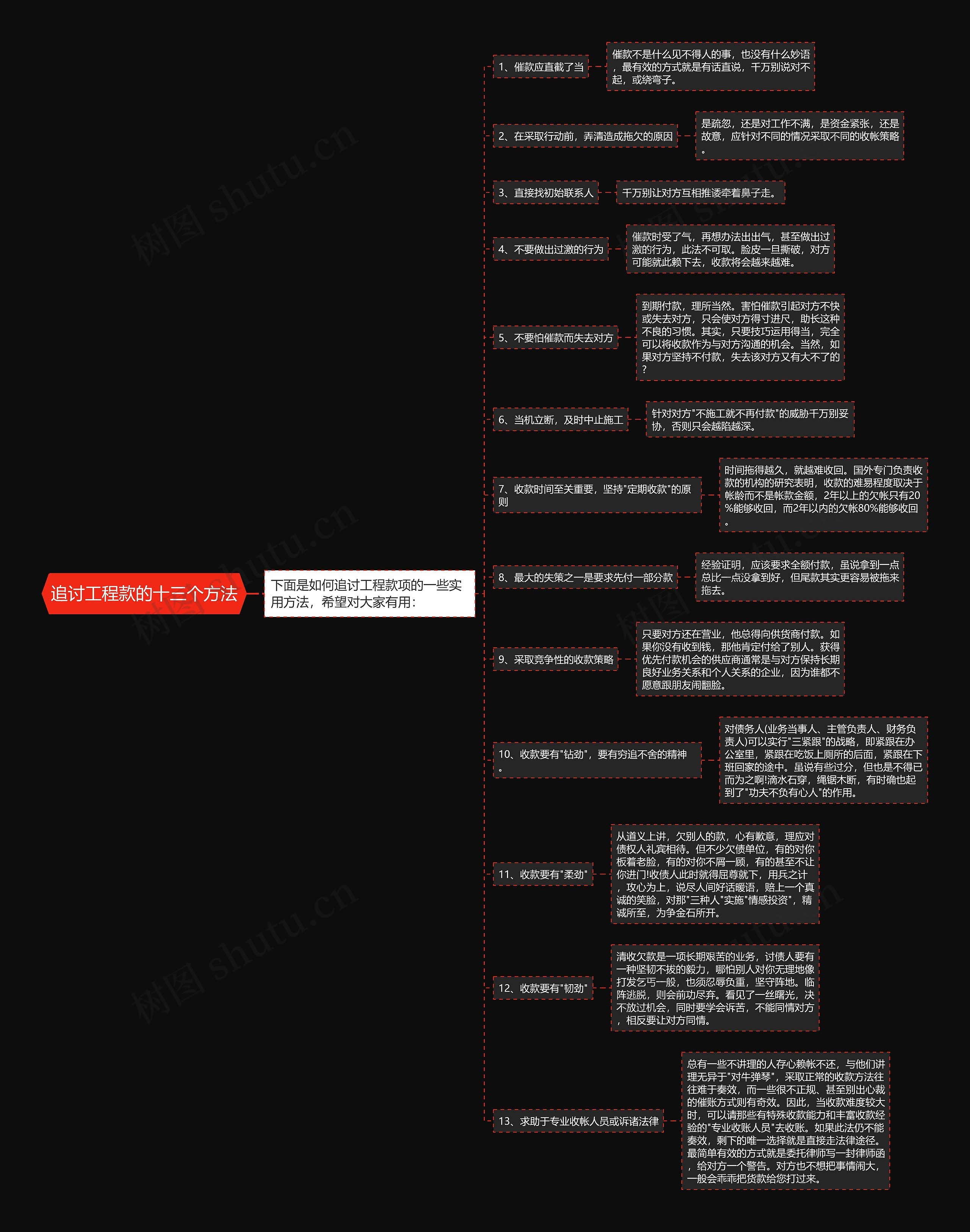 追讨工程款的十三个方法思维导图