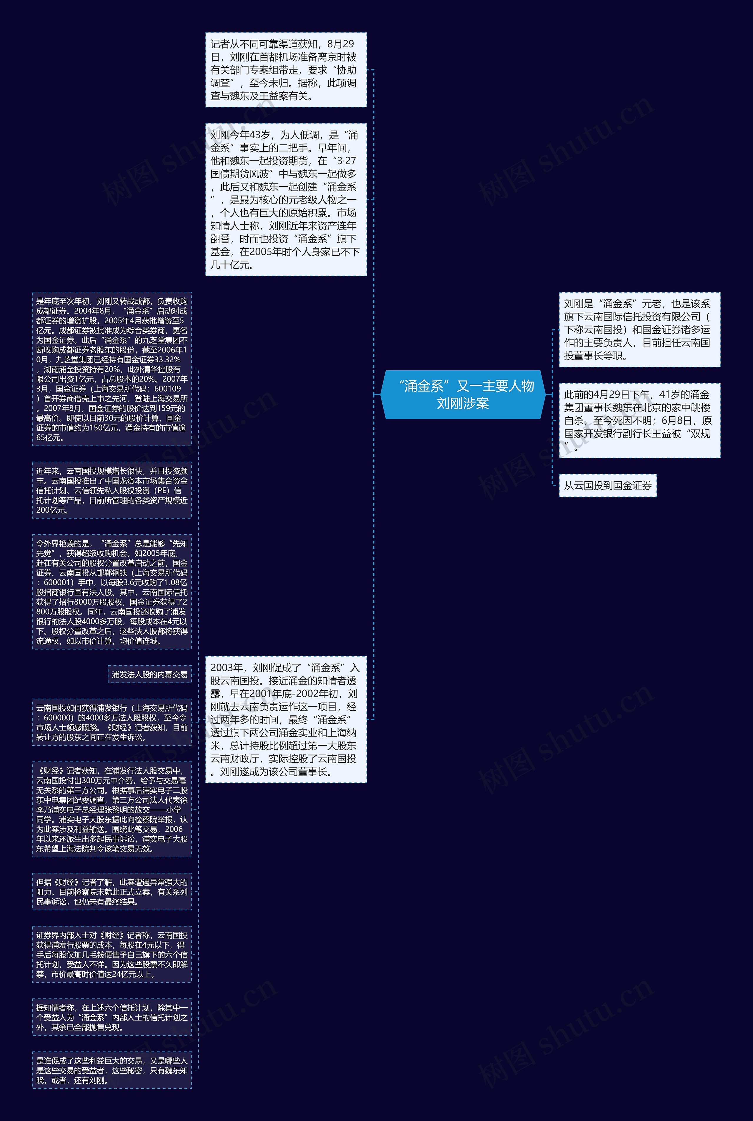 “涌金系”又一主要人物刘刚涉案