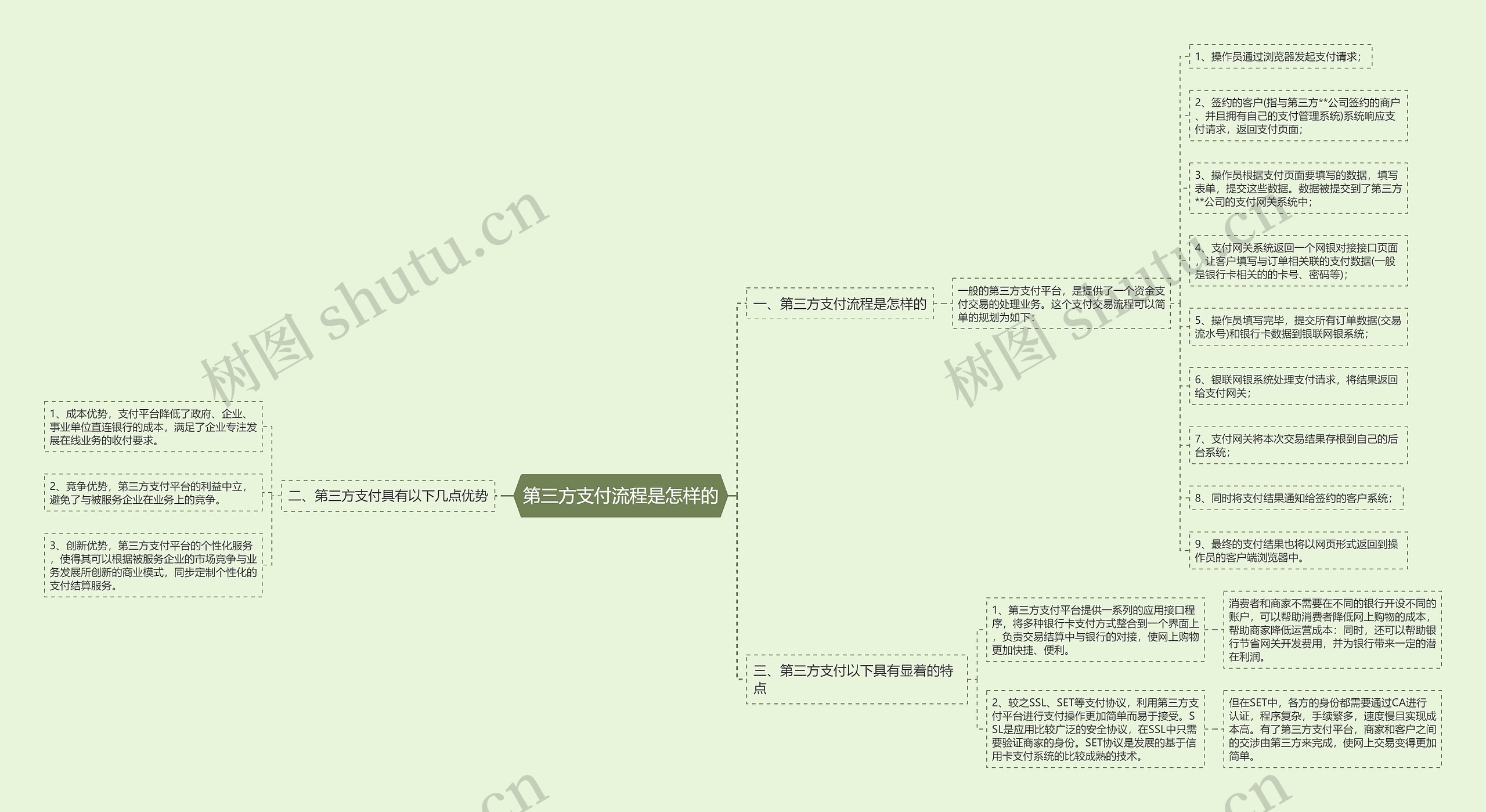 第三方支付流程是怎样的