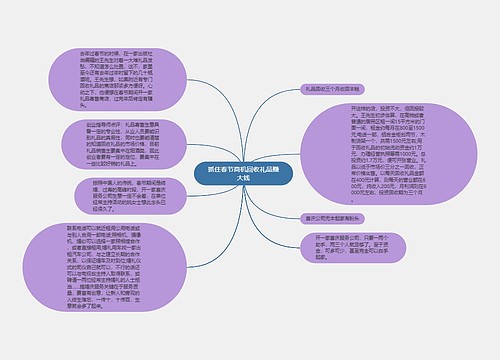 抓住春节商机回收礼品赚大钱