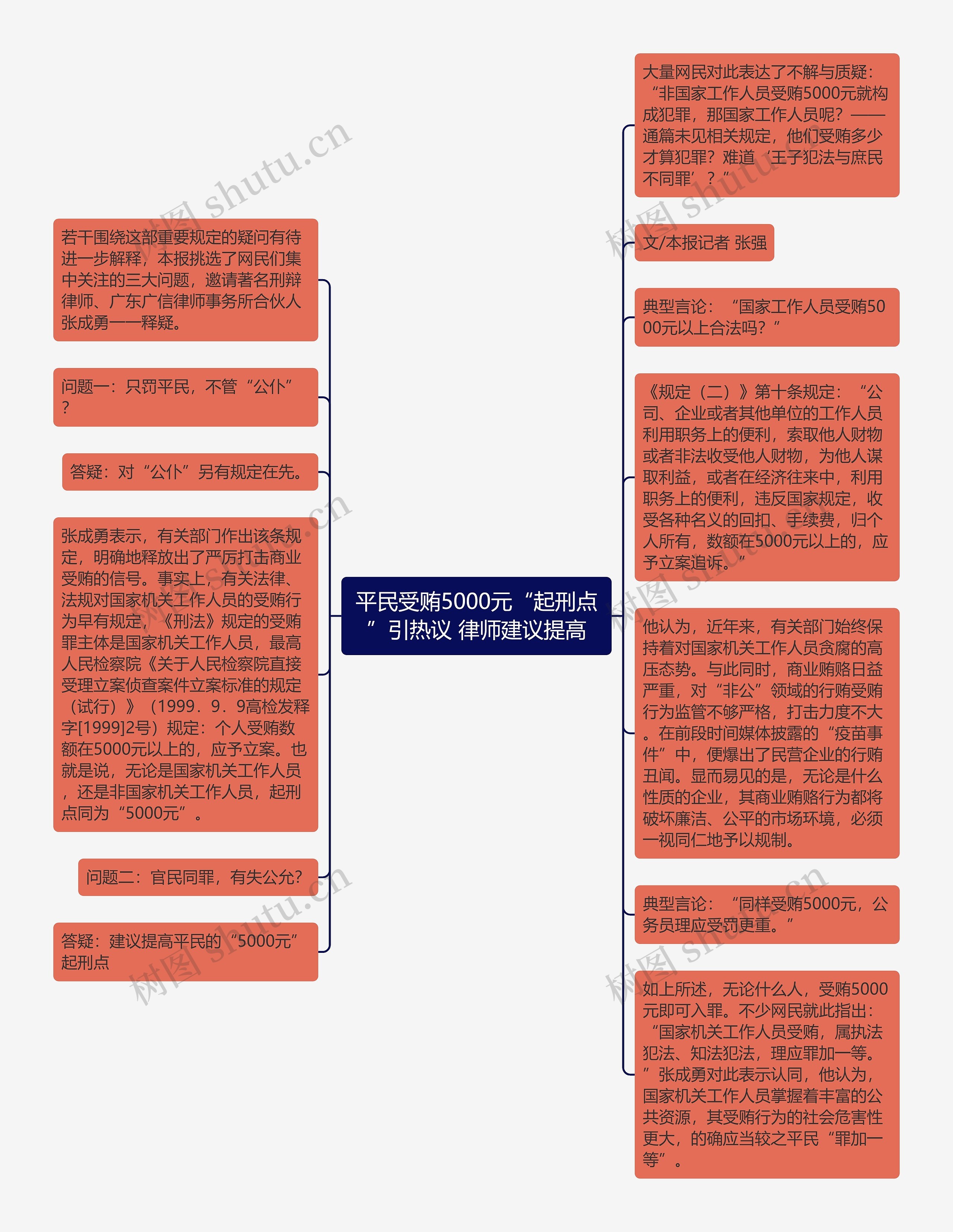 平民受贿5000元“起刑点”引热议 律师建议提高