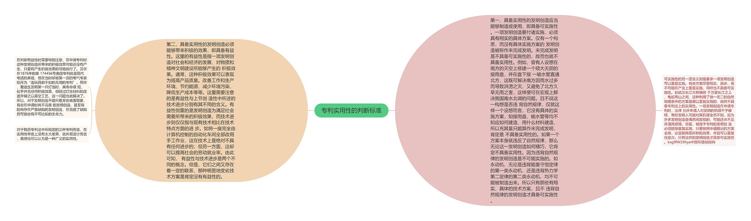 专利实用性的判断标准 专利实用性的判断标准