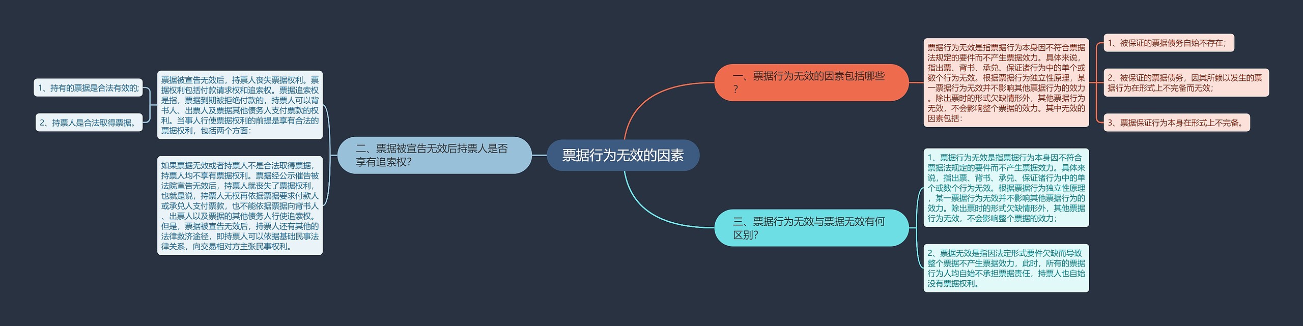 票据行为无效的因素