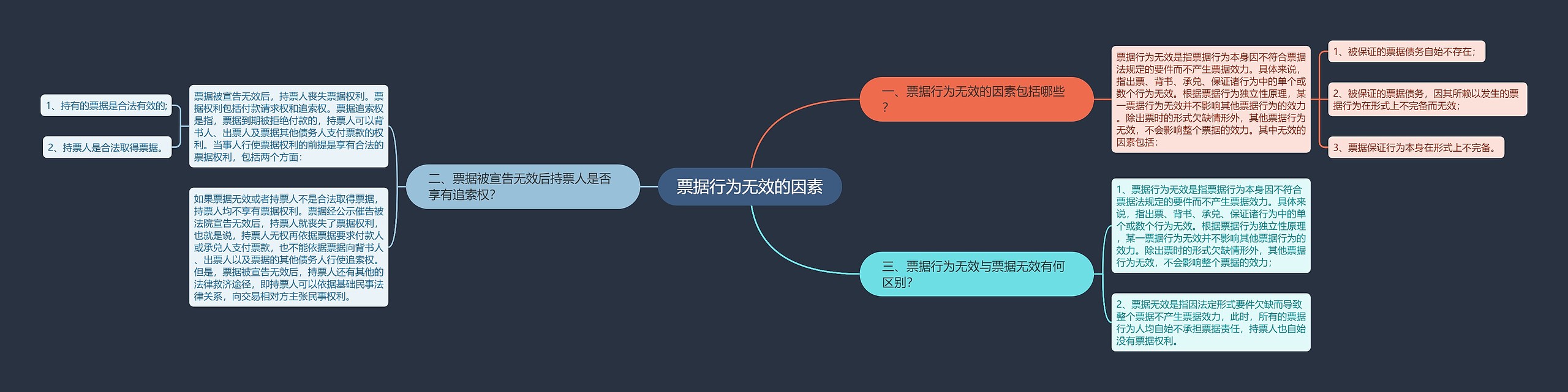 票据行为无效的因素