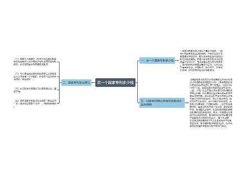 买一个国家专利多少钱