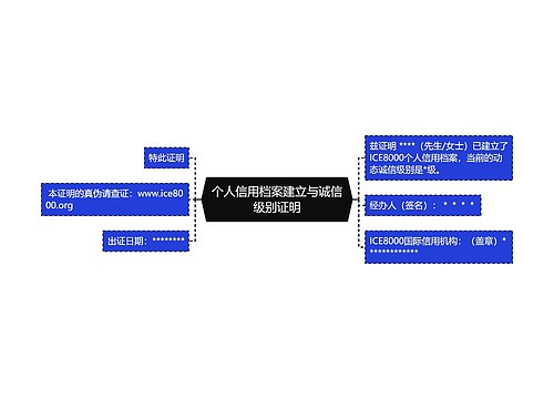 个人信用档案建立与诚信级别证明