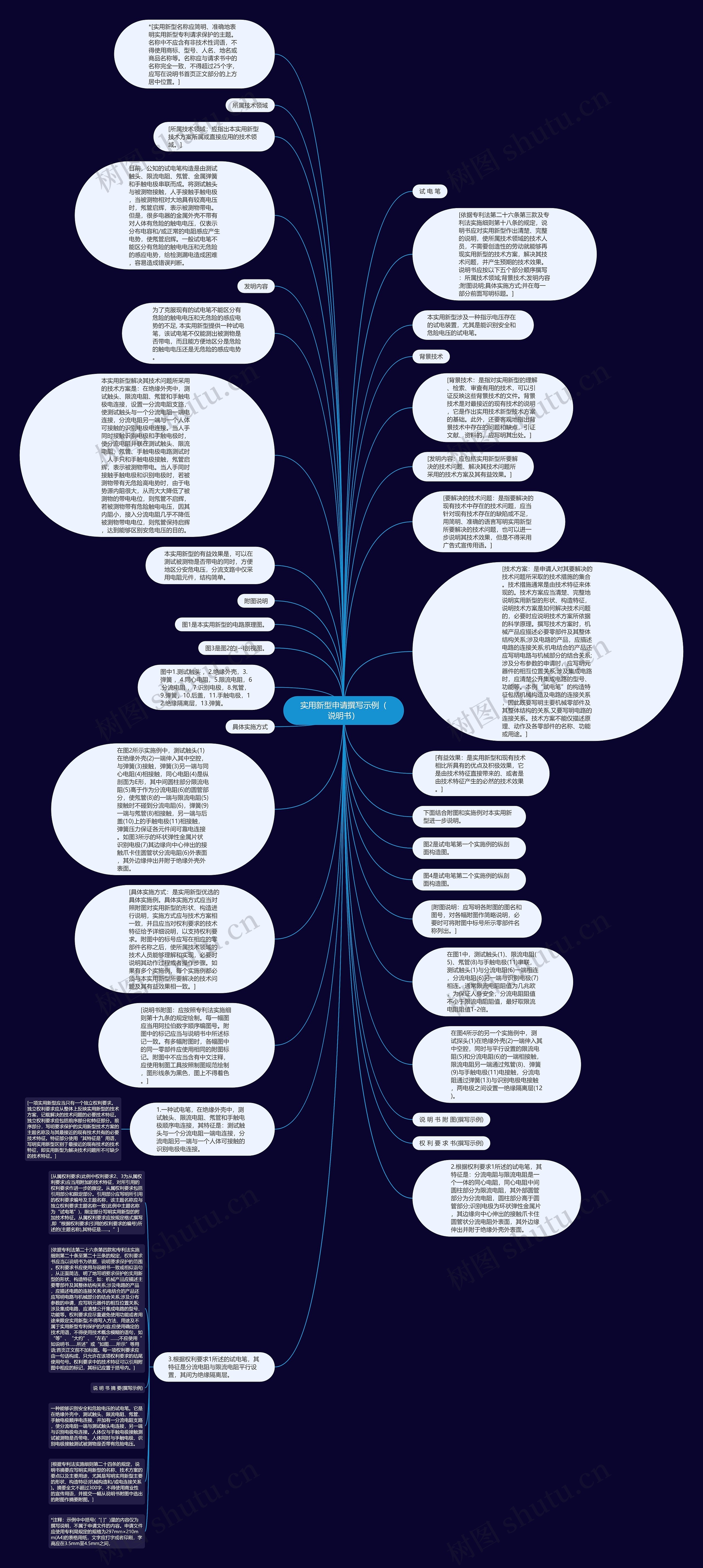 实用新型申请撰写示例（说明书）思维导图