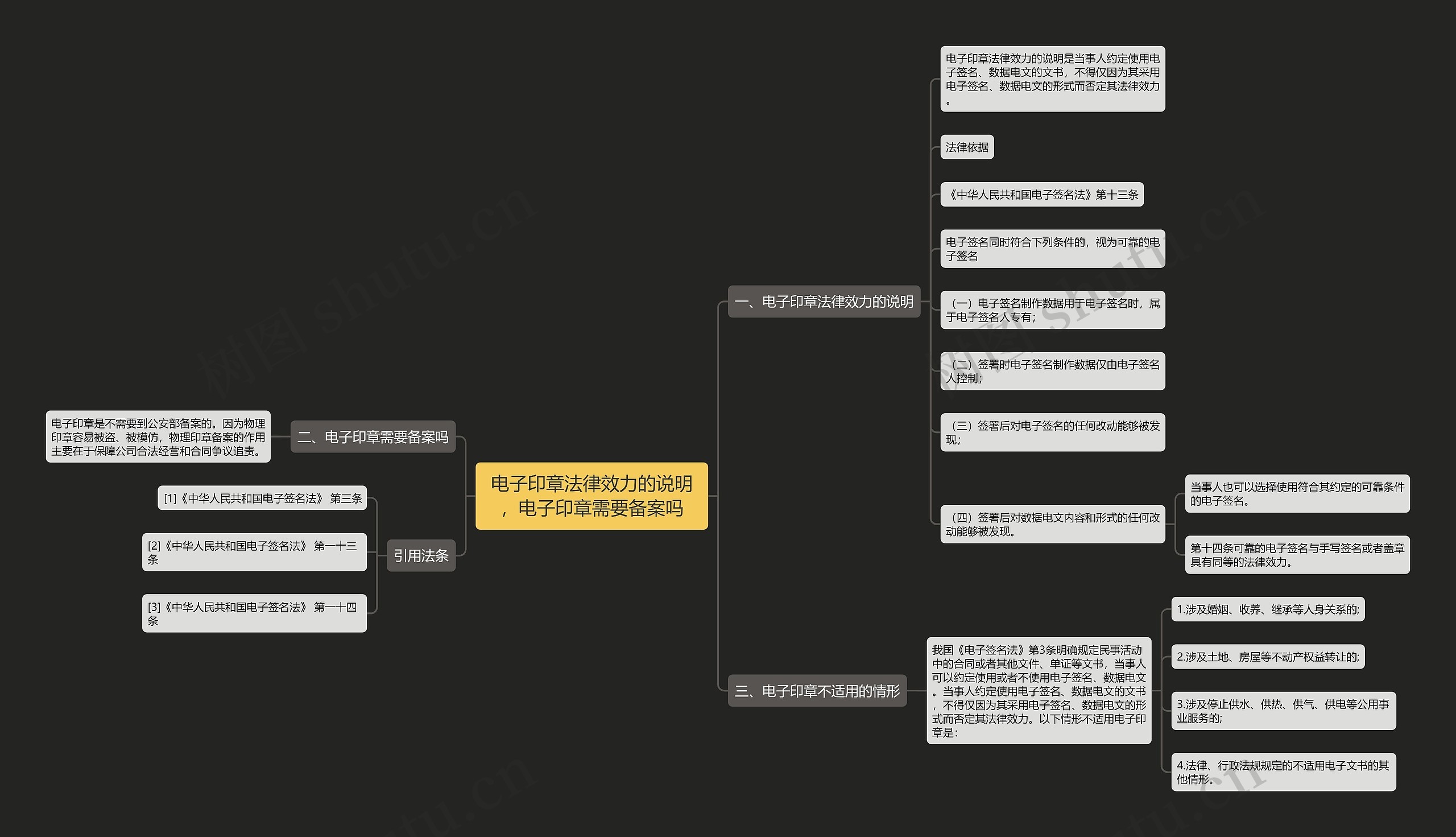 电子印章法律效力的说明，电子印章需要备案吗思维导图