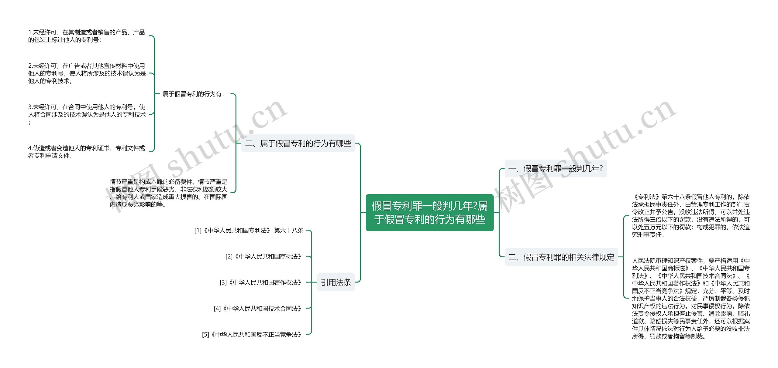 假冒专利罪一般判几年?属于假冒专利的行为有哪些