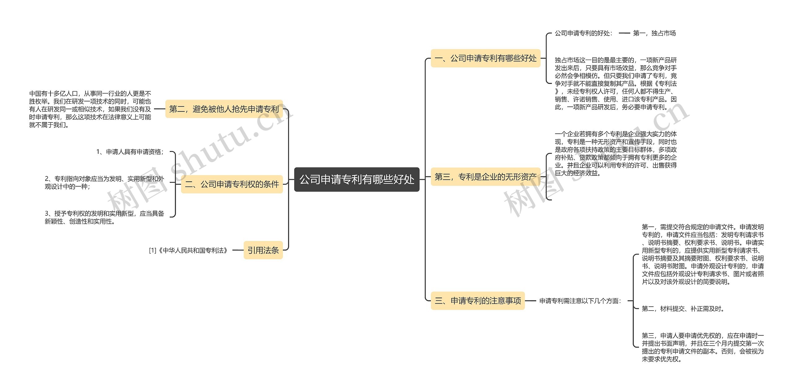 公司申请专利有哪些好处思维导图