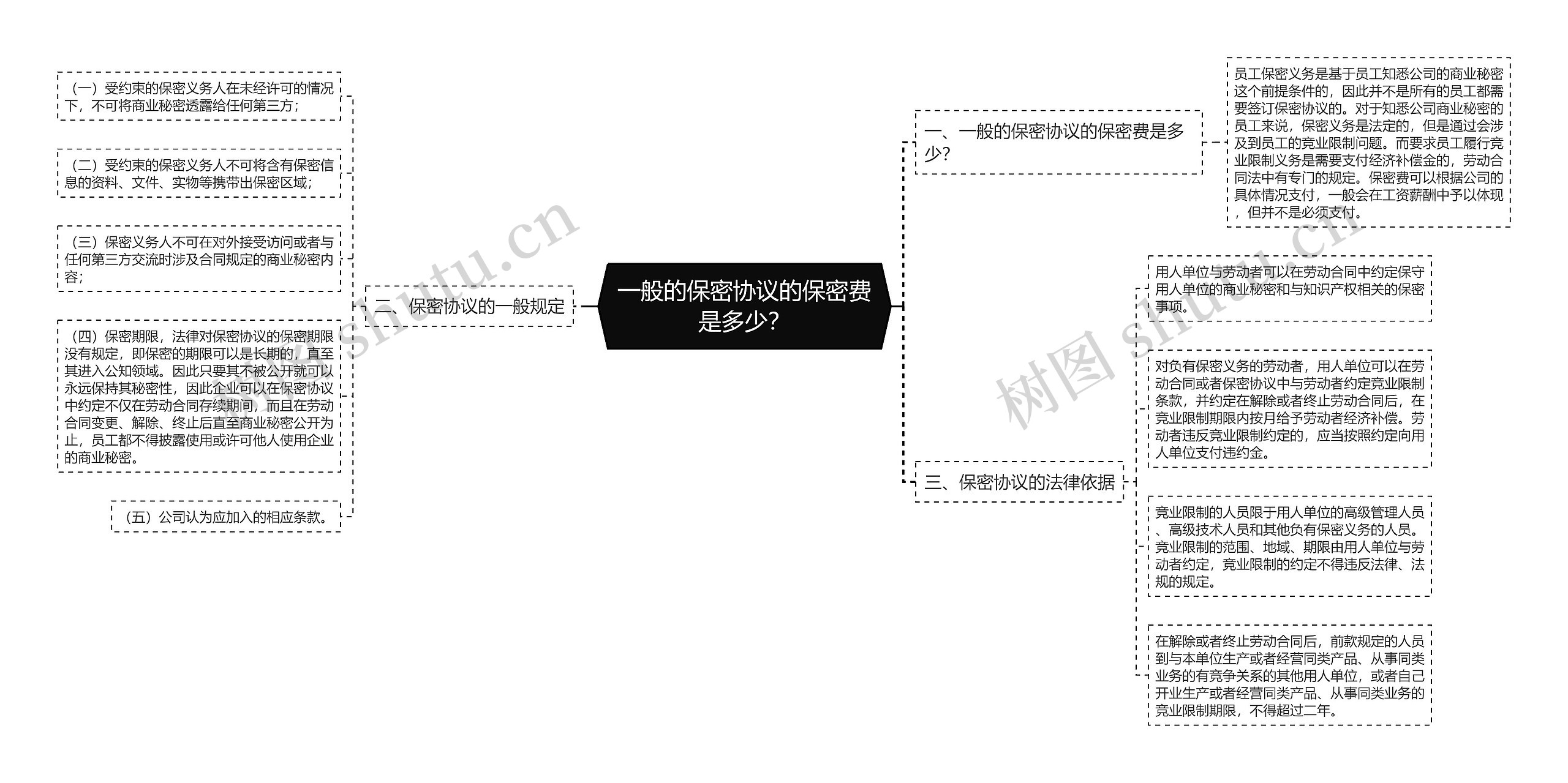 一般的保密协议的保密费是多少？思维导图