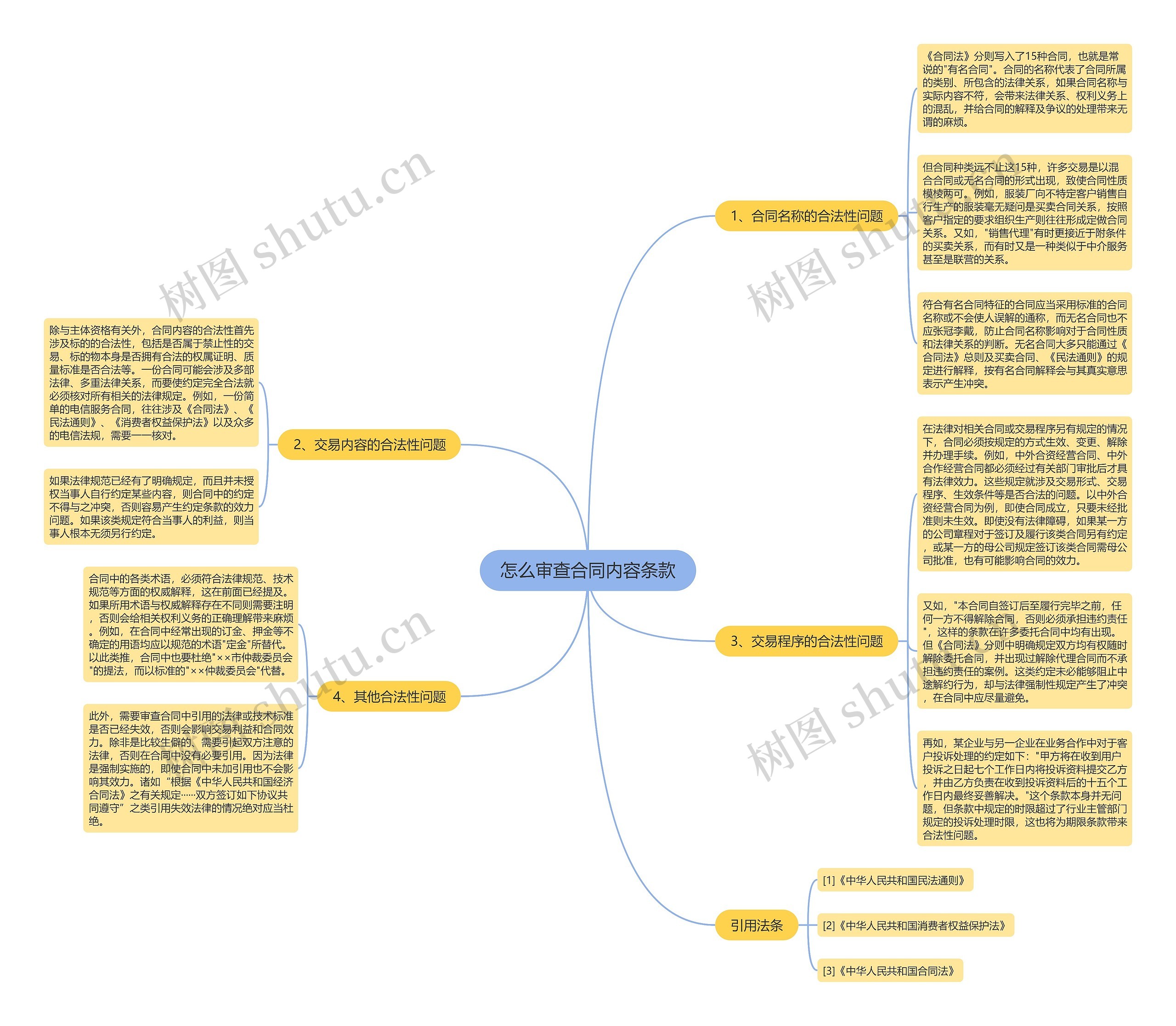 怎么审查合同内容条款思维导图