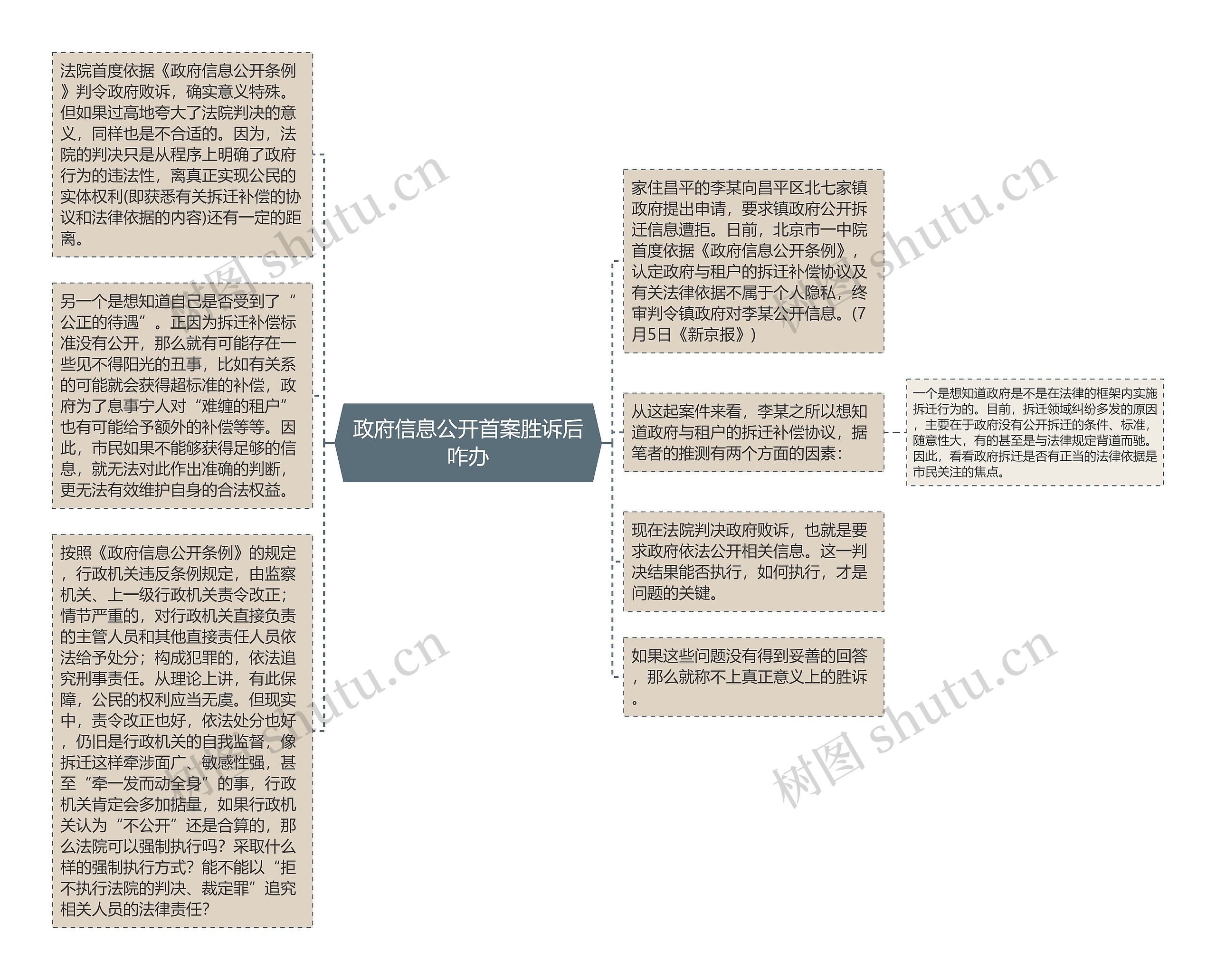 政府信息公开首案胜诉后咋办