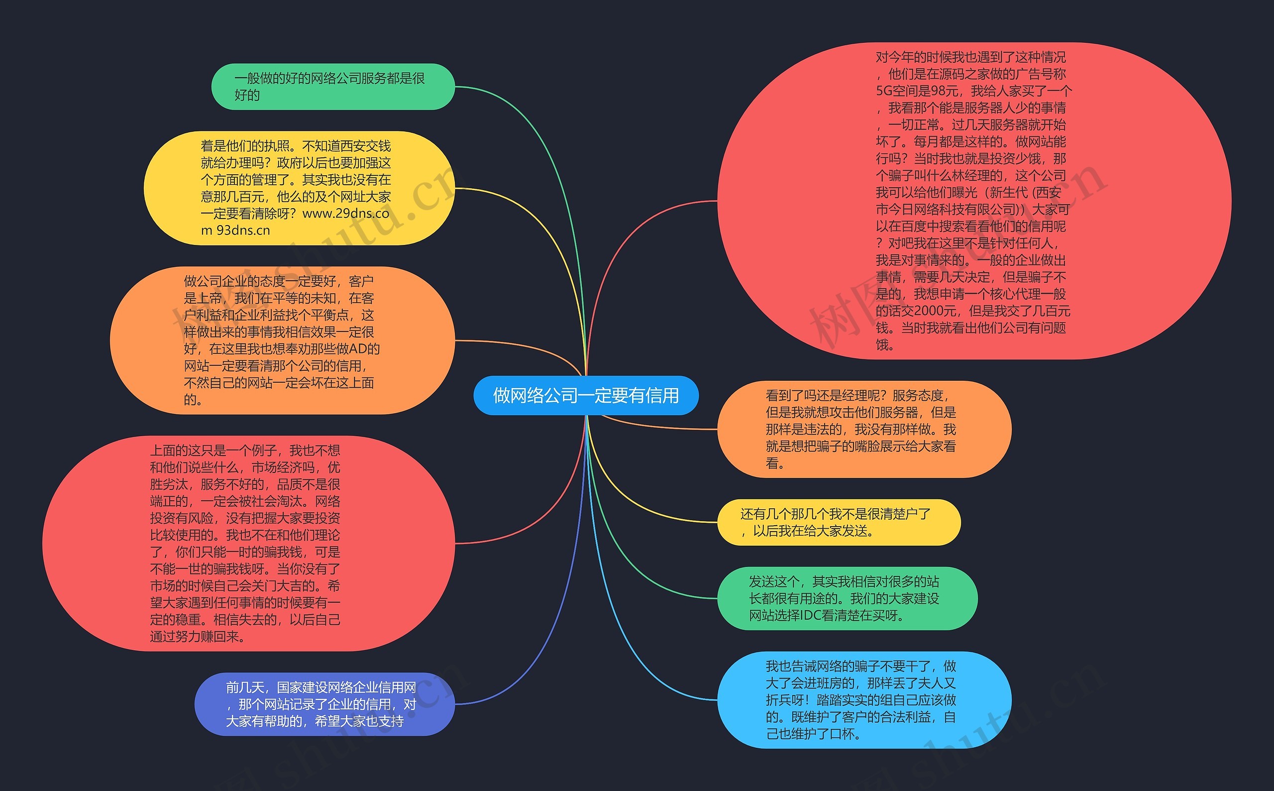 做网络公司一定要有信用思维导图