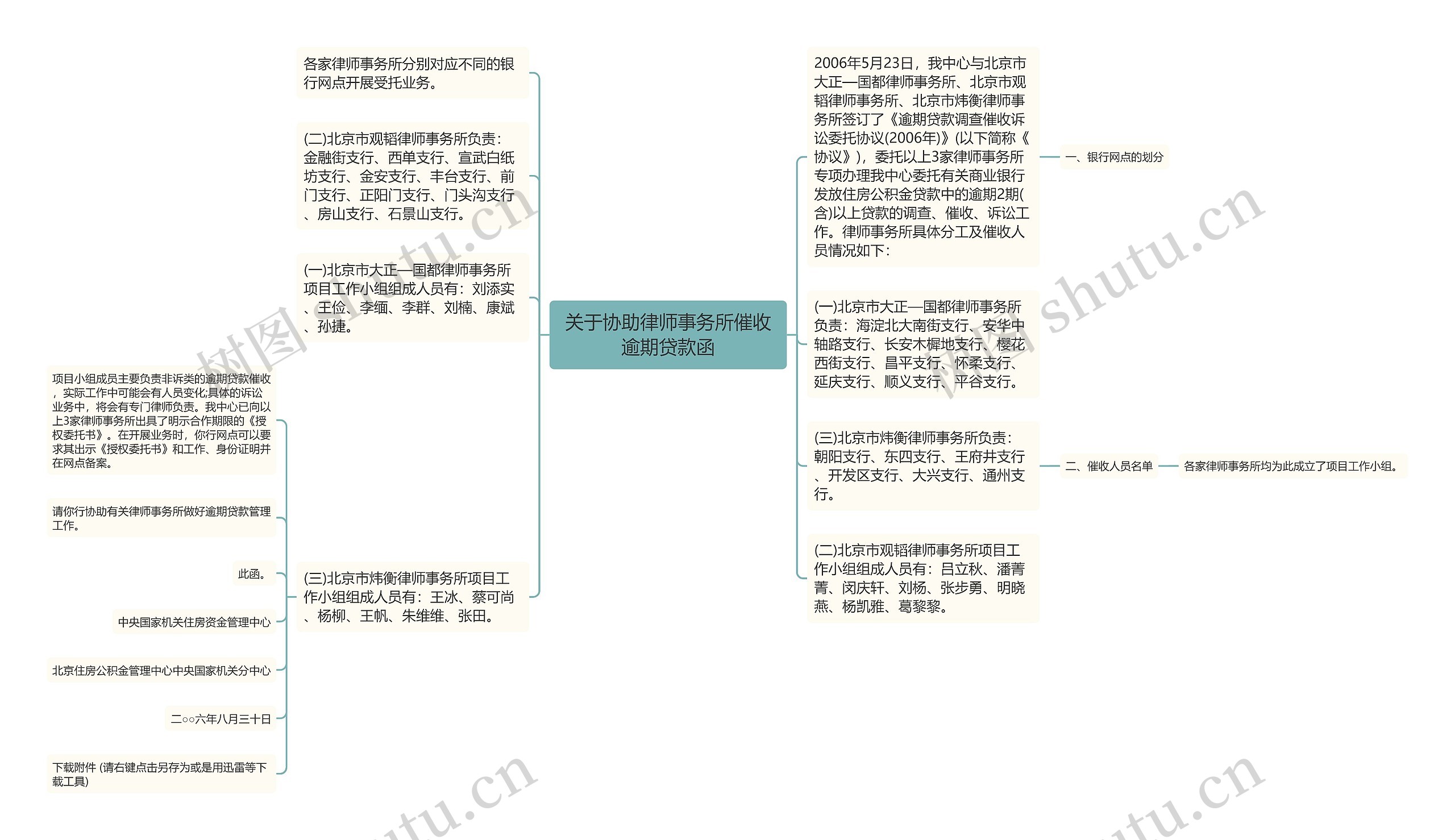 关于协助律师事务所催收逾期贷款函