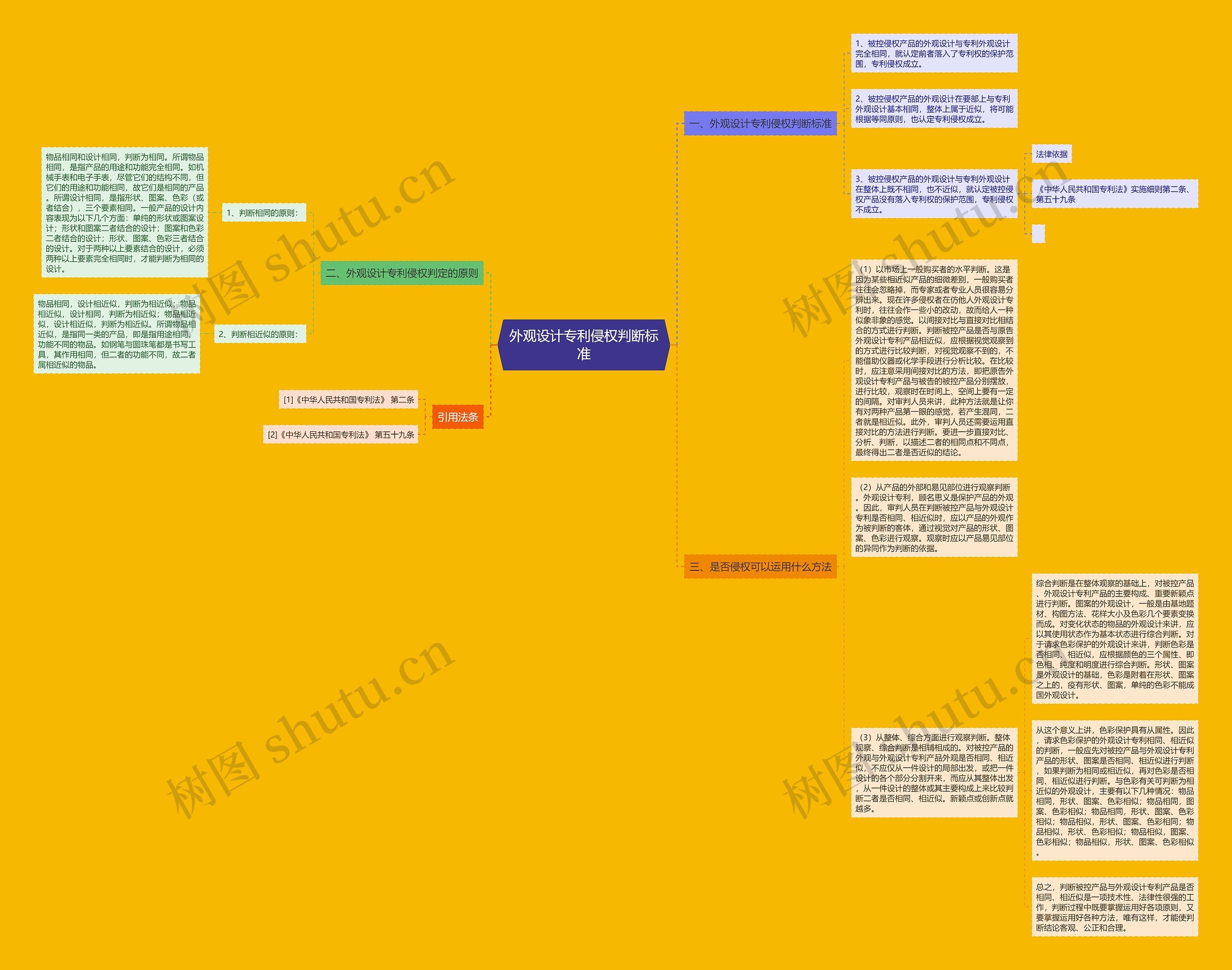 外观设计专利侵权判断标准 外观设计专利侵权判断标准