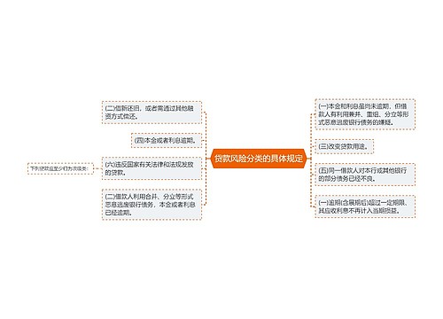 贷款风险分类的具体规定