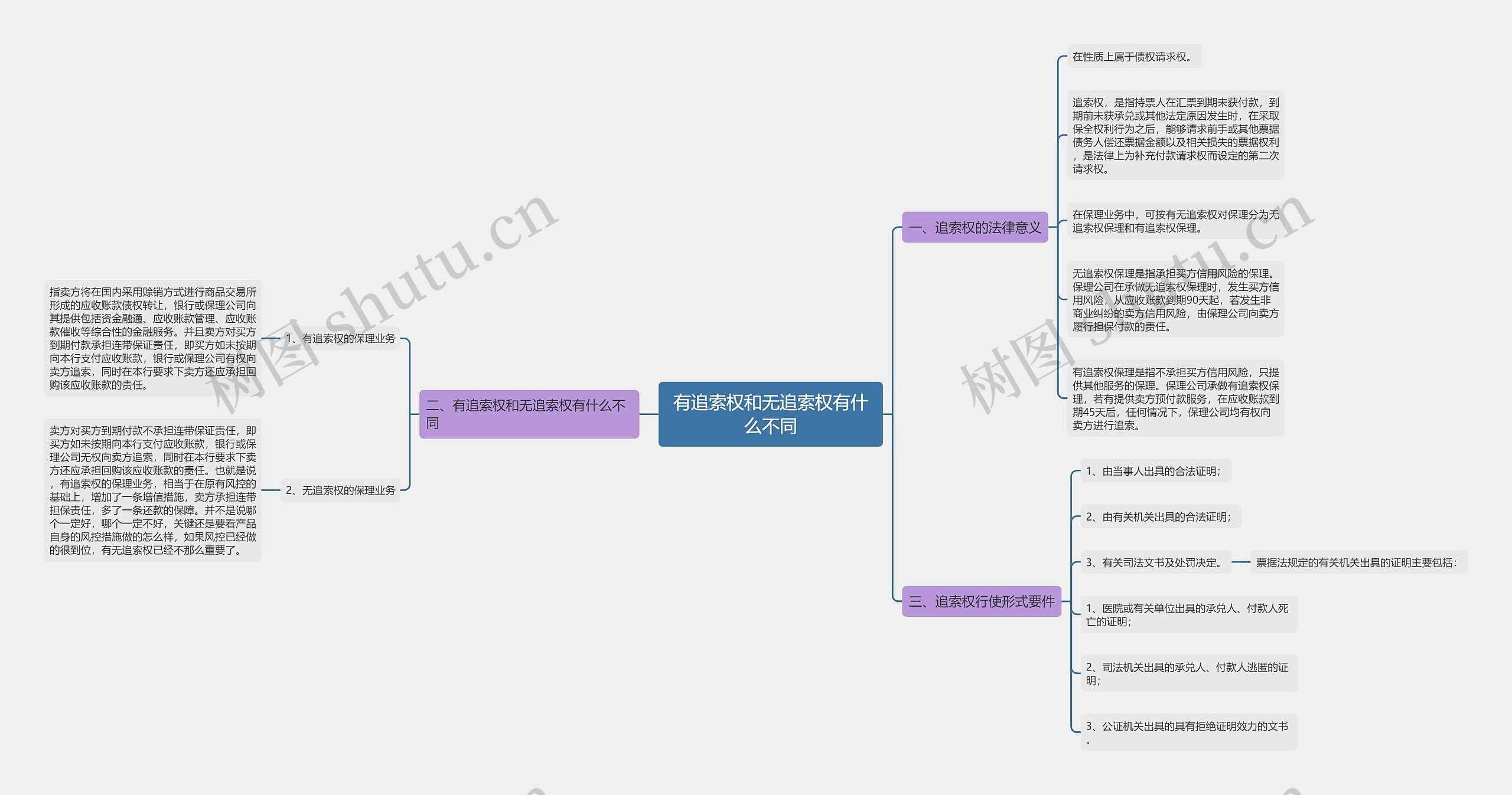 有追索权和无追索权有什么不同