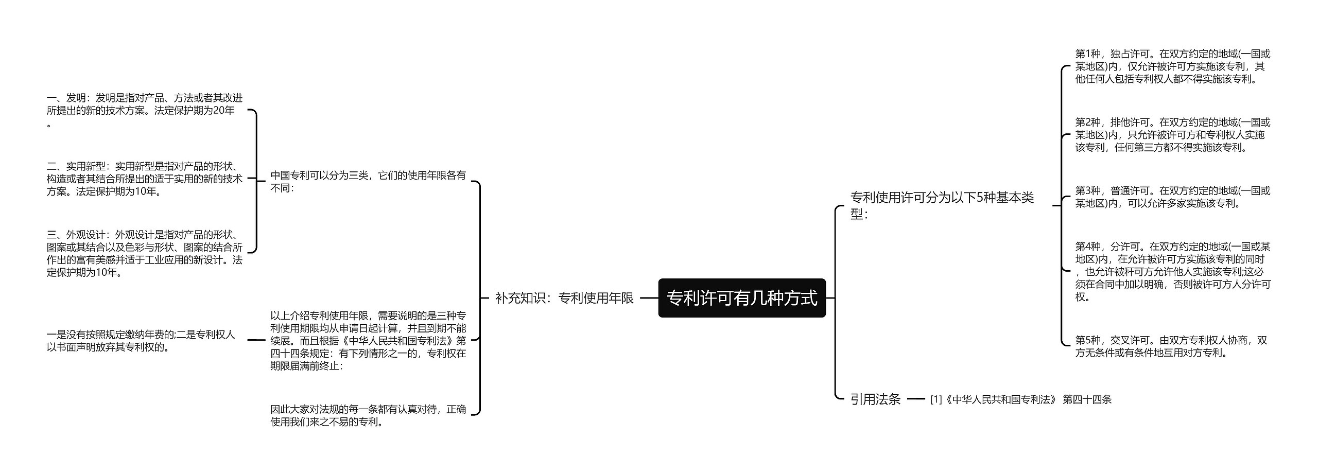 专利许可有几种方式