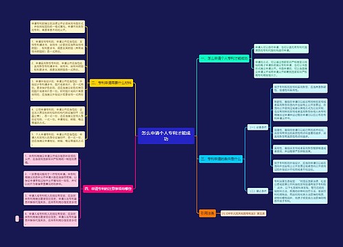 怎么申请个人专利才能成功