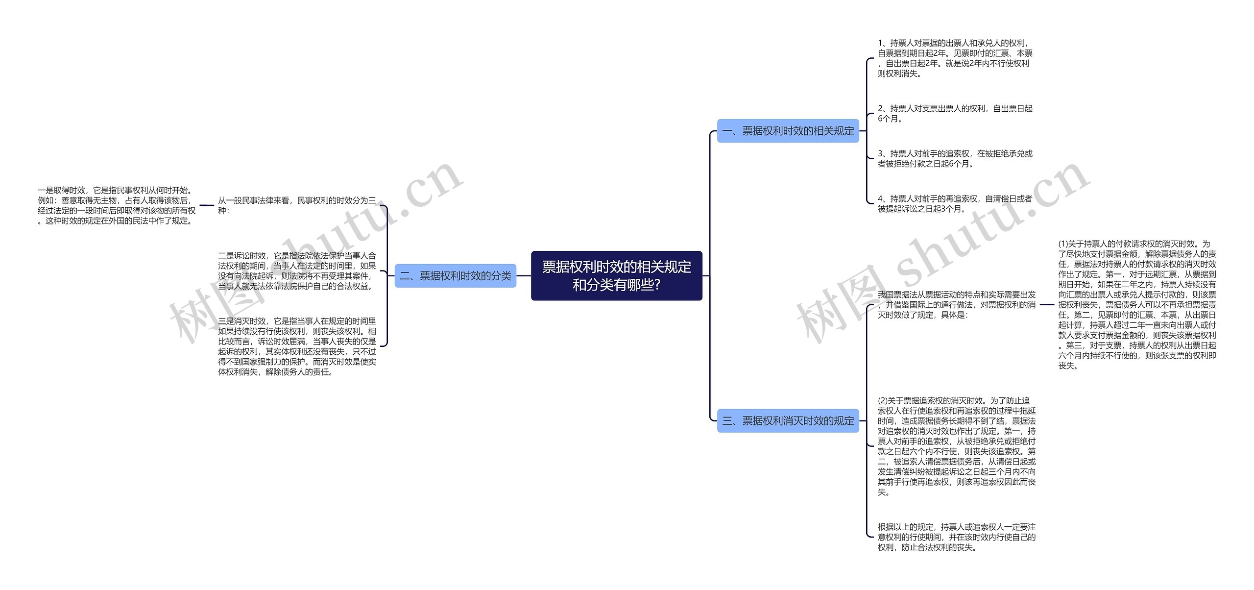 票据权利时效的相关规定和分类有哪些?