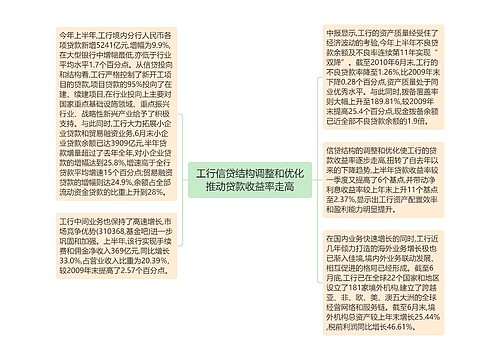 工行信贷结构调整和优化推动贷款收益率走高