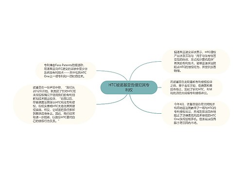 HTC被诺基亚告侵犯其专利权