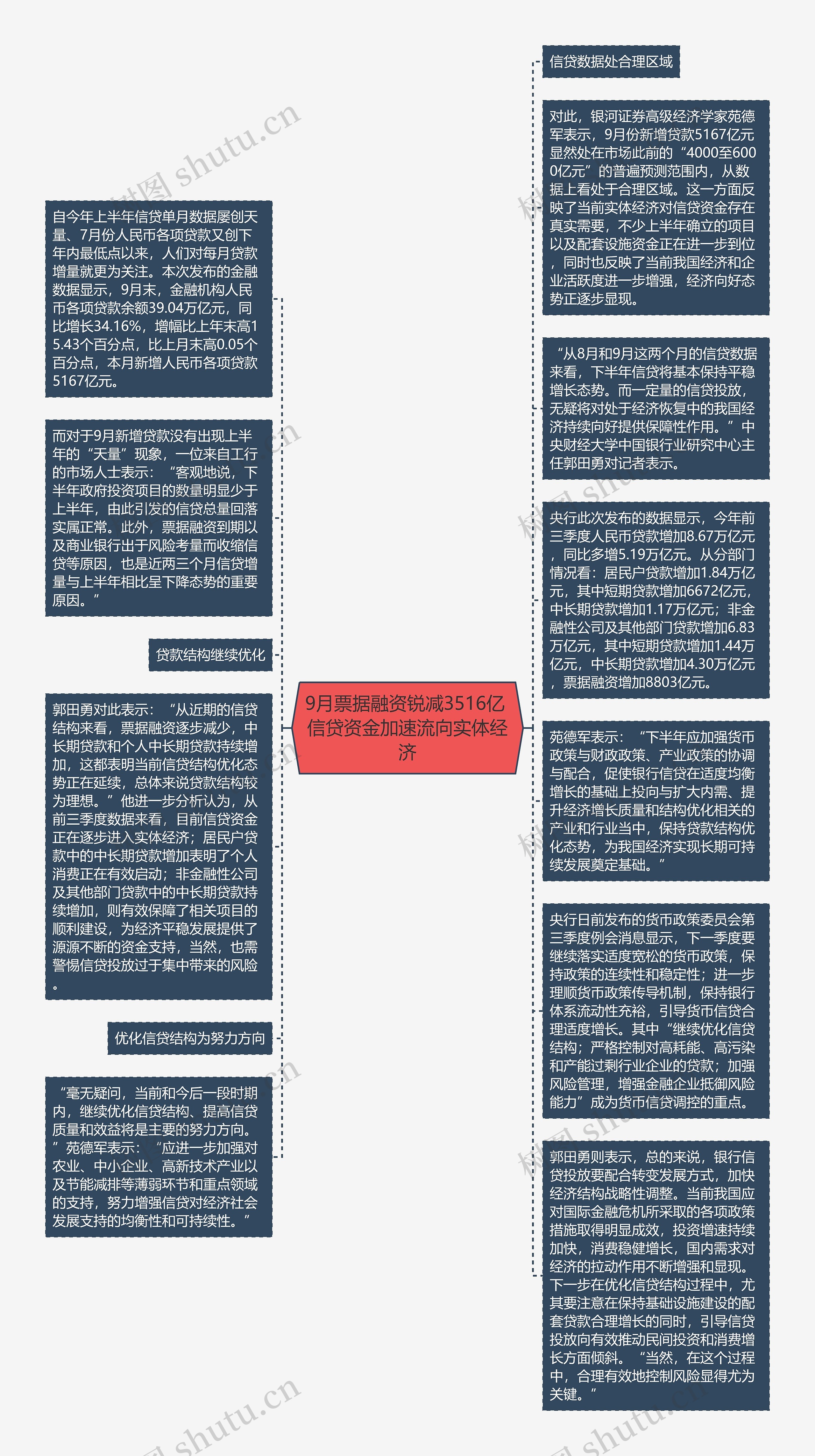 9月票据融资锐减3516亿 信贷资金加速流向实体经济