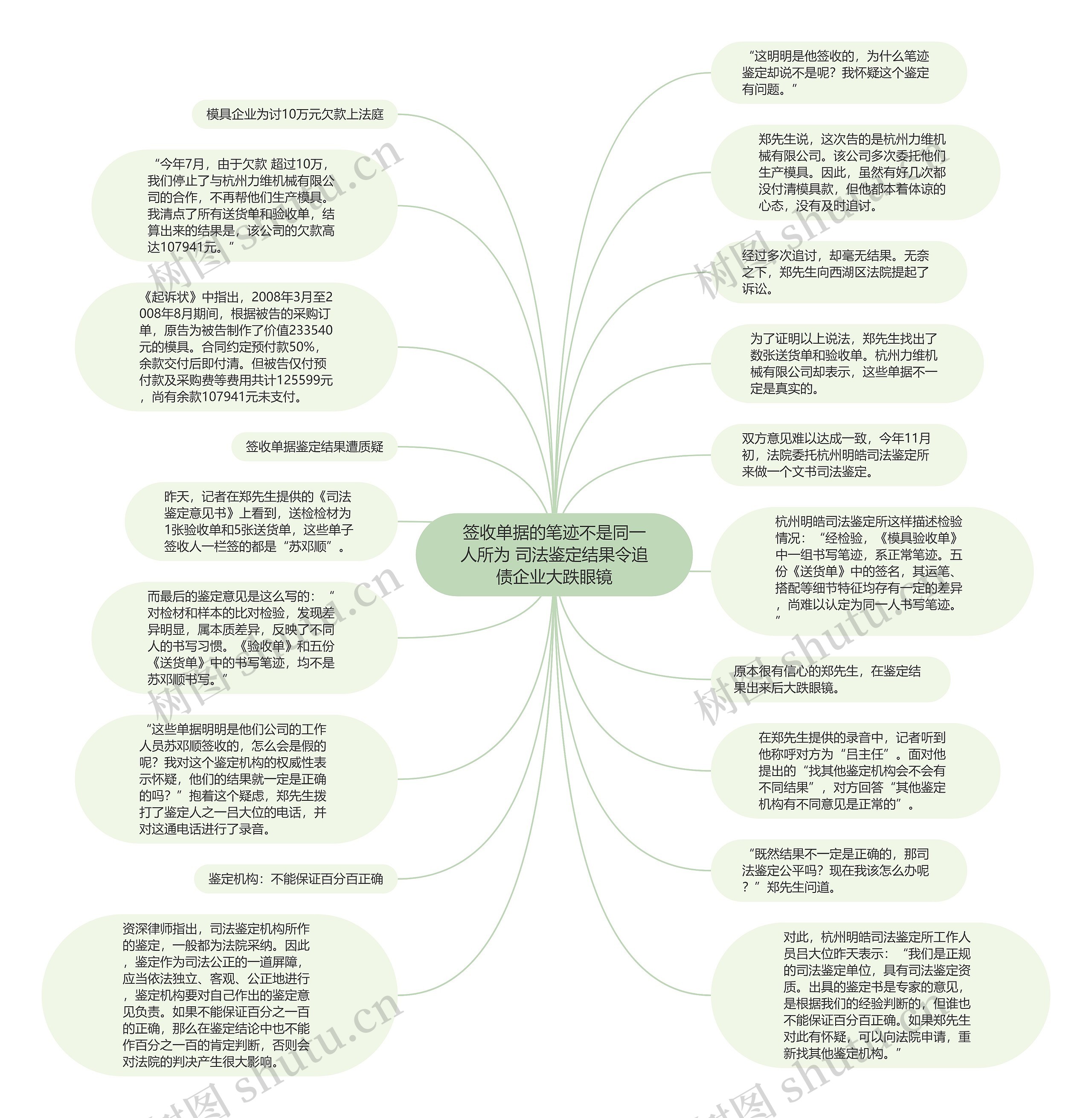 签收单据的笔迹不是同一人所为 司法鉴定结果令追债企业大跌眼镜思维导图